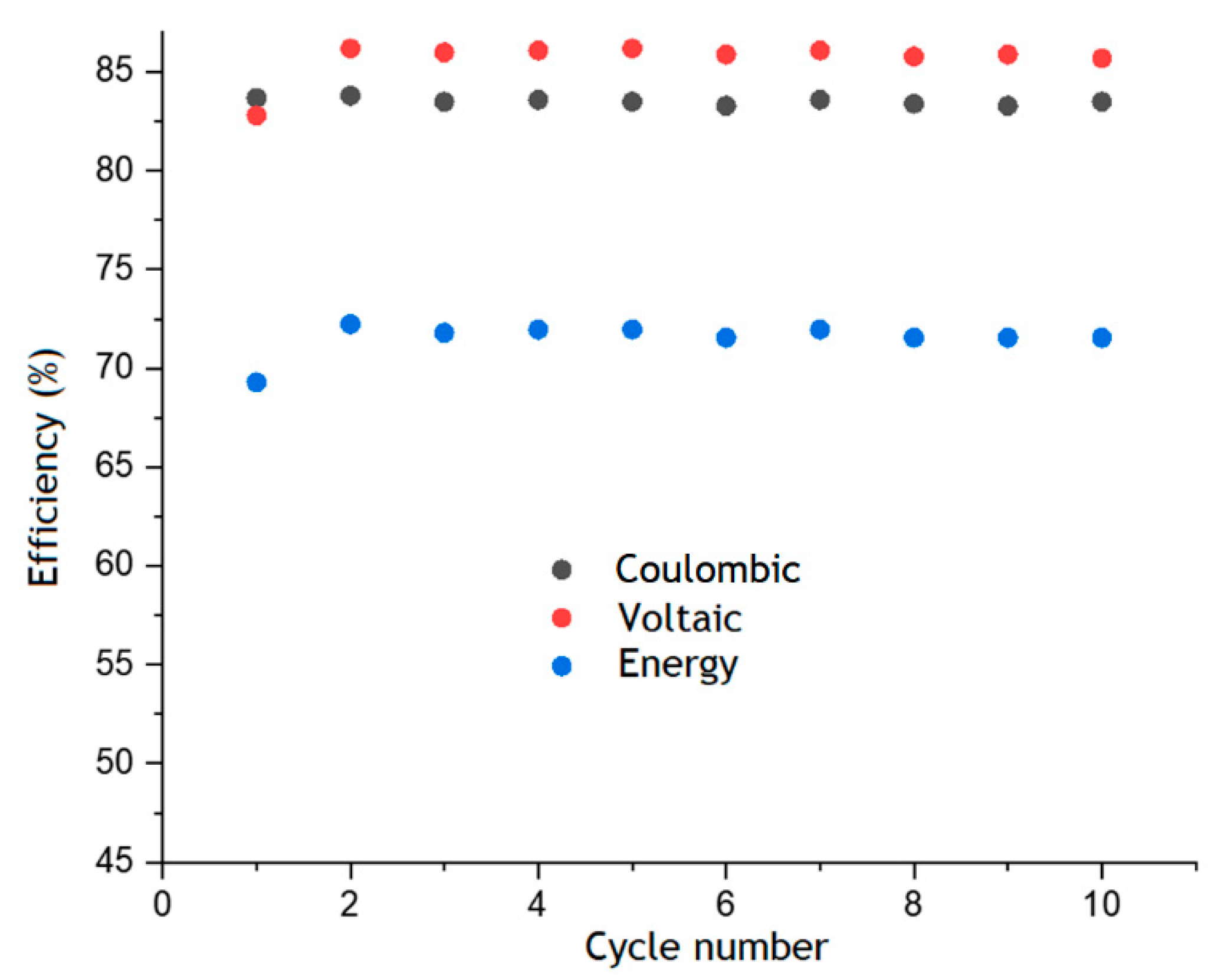 Energies 15 07967 g006