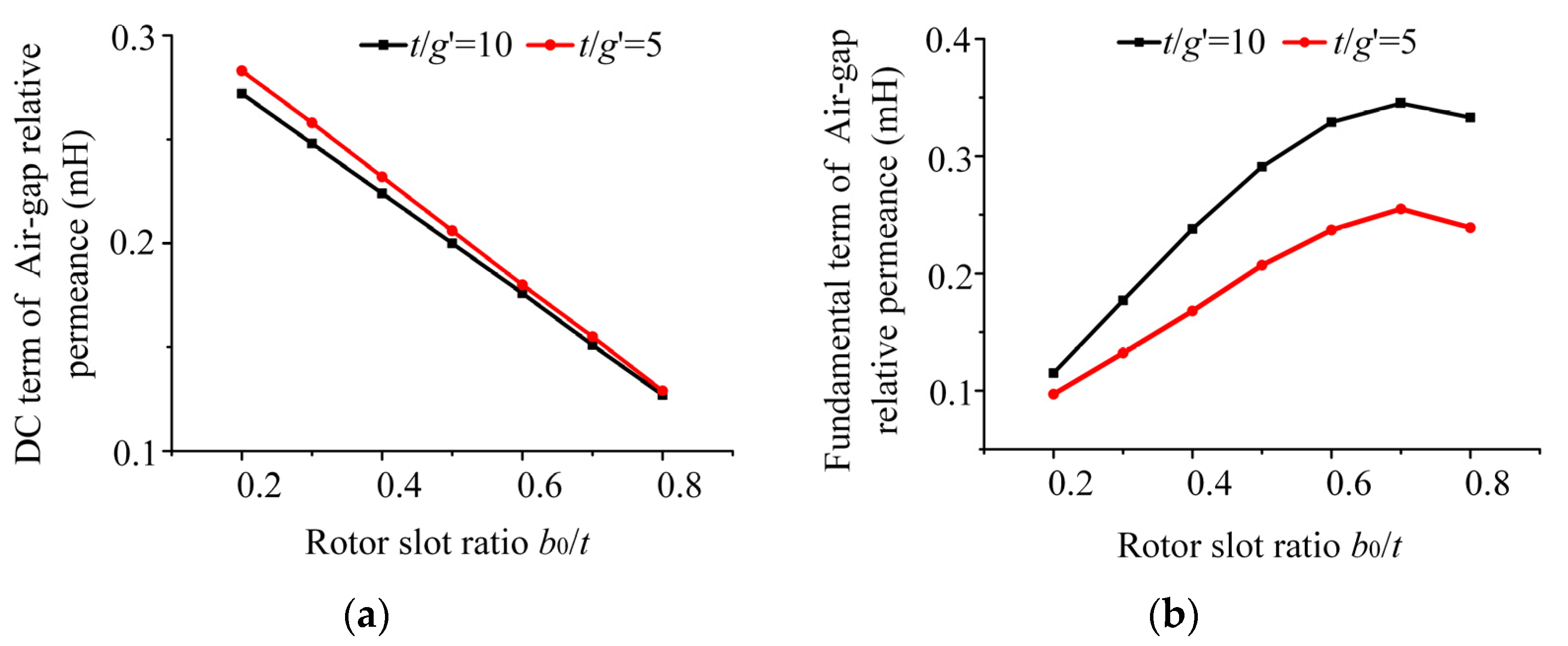 Energies 15 07968 g012 Energies 15 07968 g012