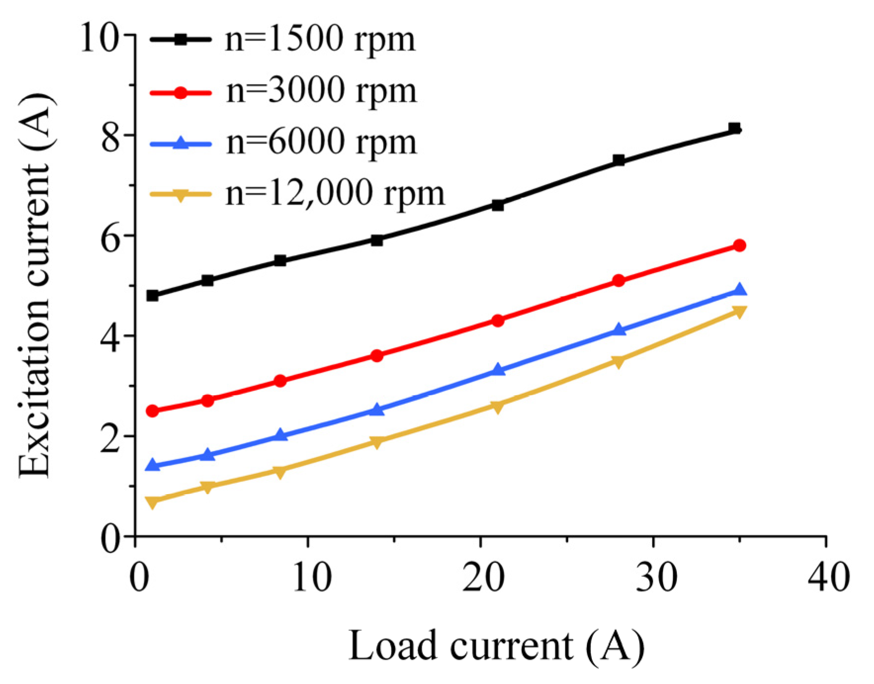 Energies 15 07968 g014 Energies 15 07968 g014