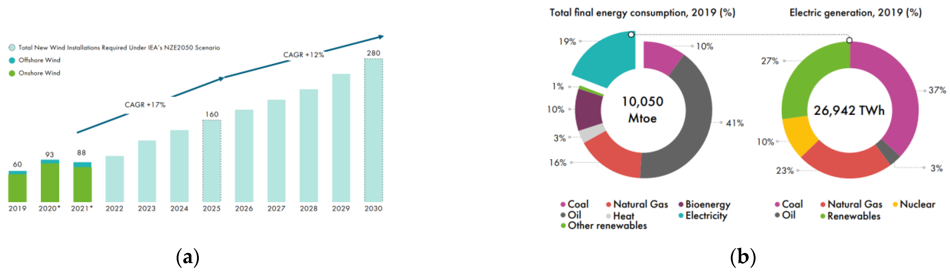 Energies 15 07970 g001 Energies 15 07970 g001