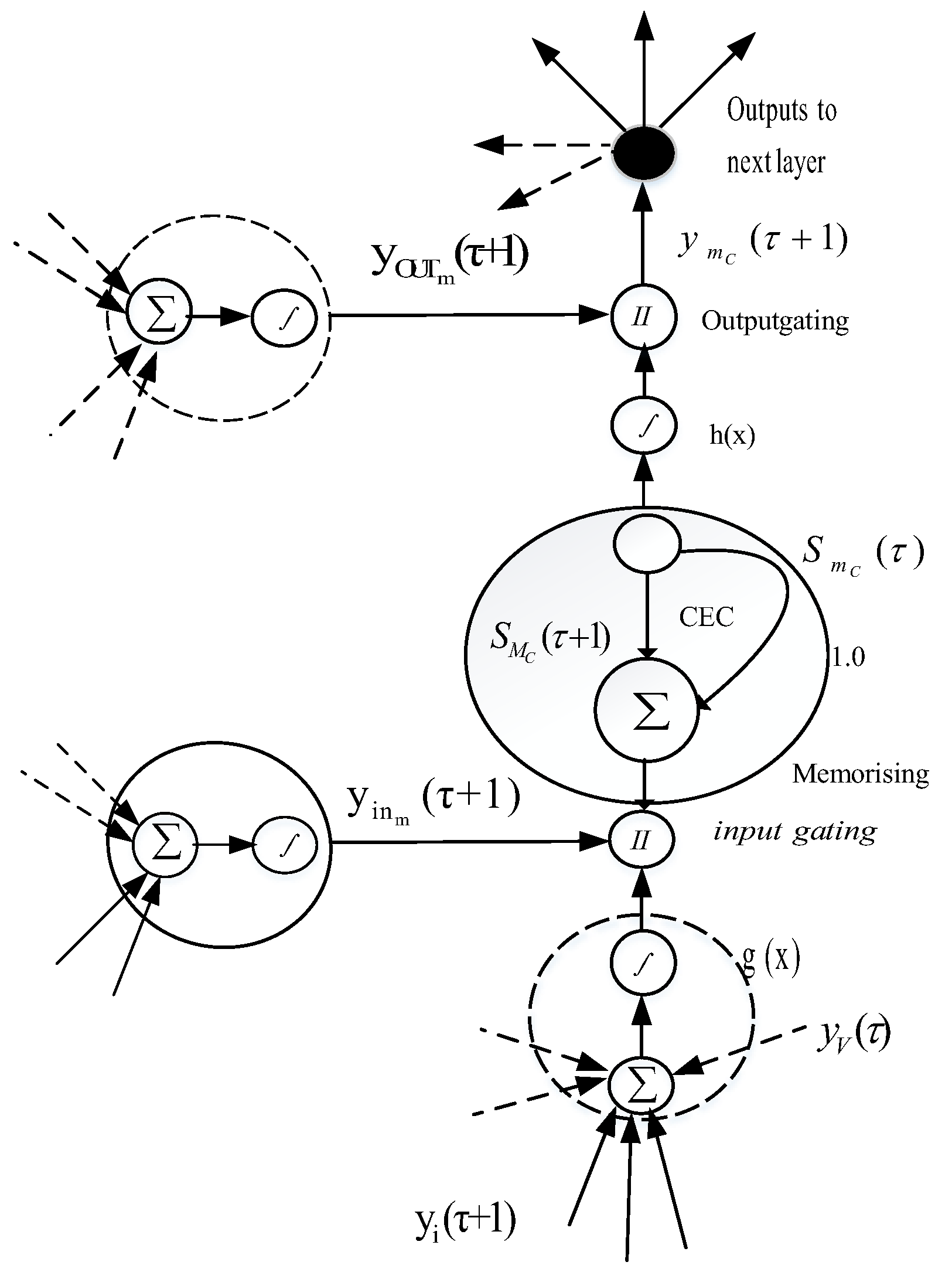 Energies 15 07972 g001