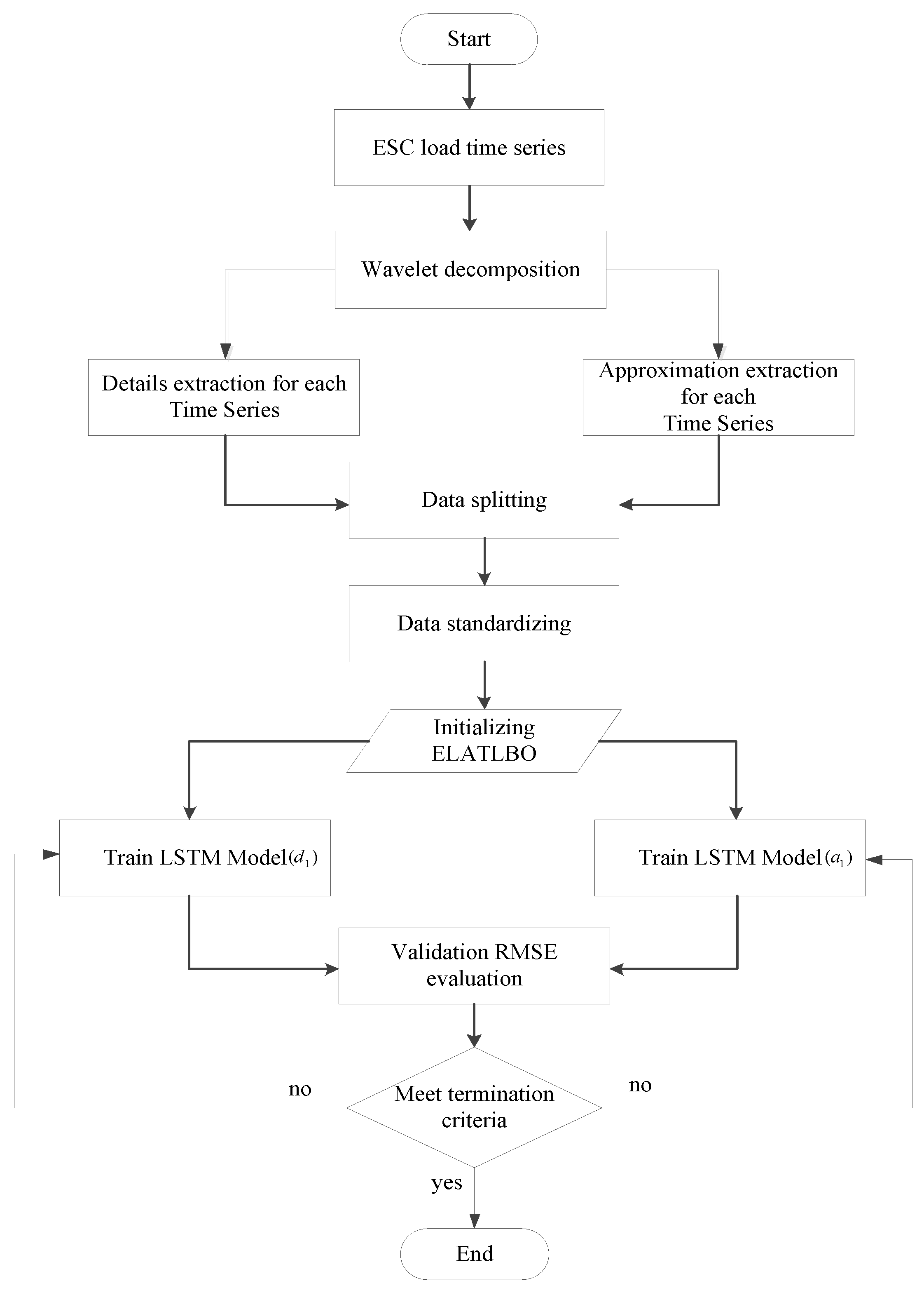 Energies 15 07972 g003