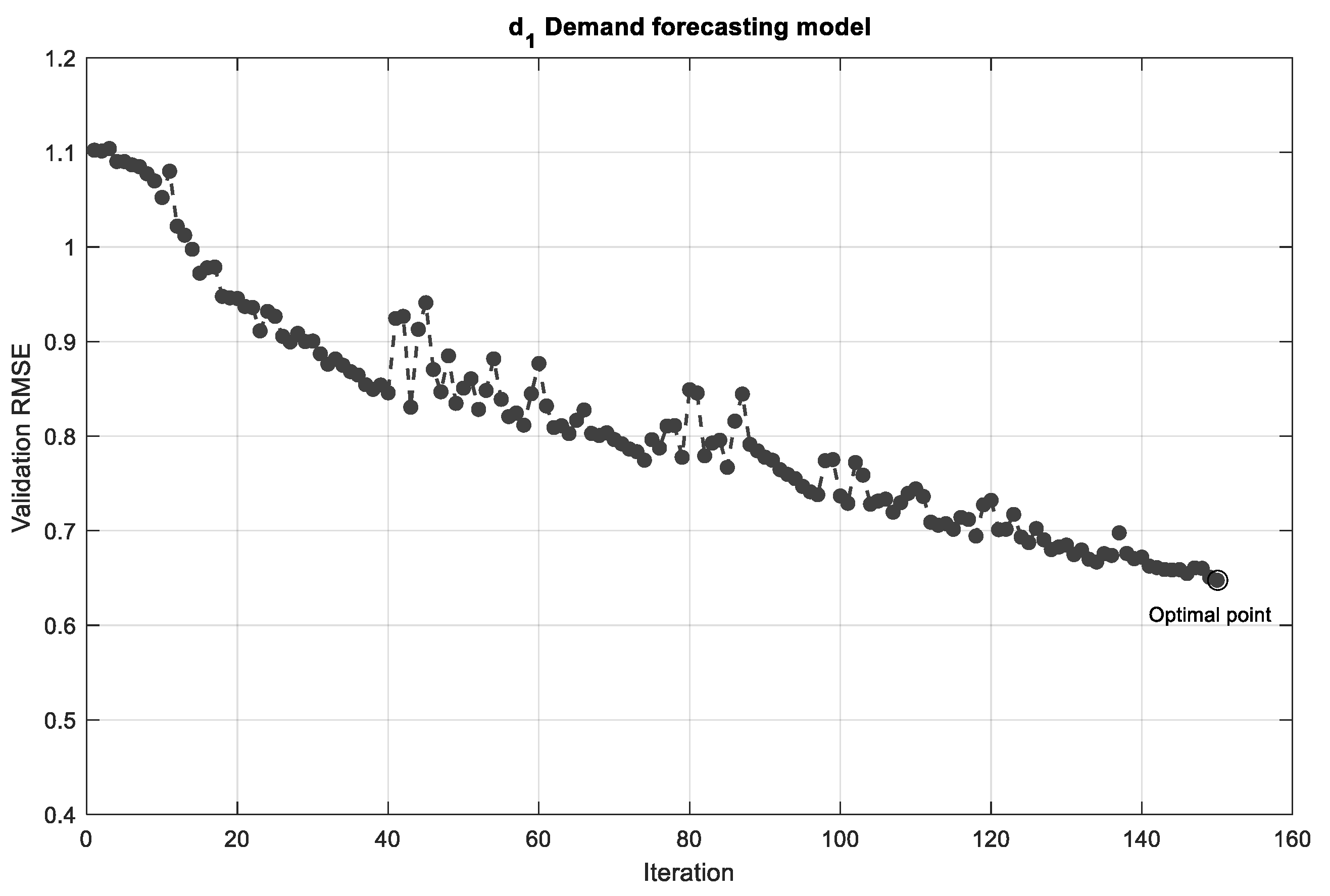 Energies 15 07972 g005