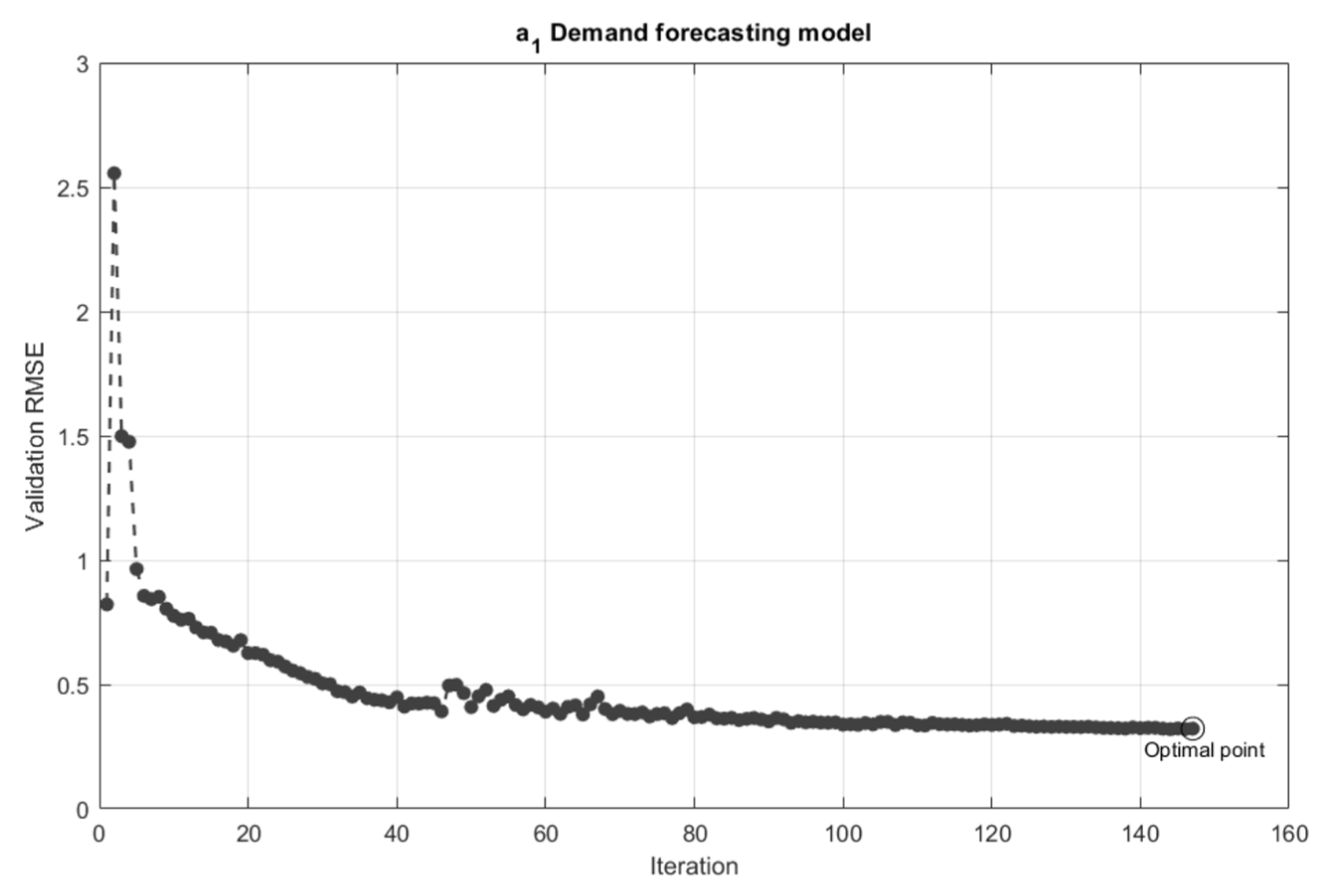 Energies 15 07972 g006