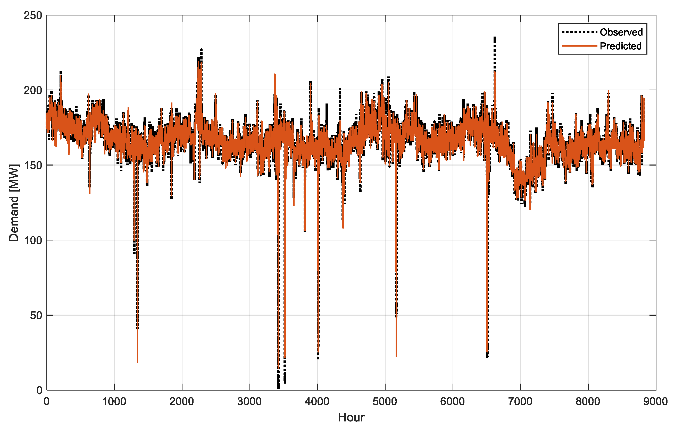 Energies 15 07972 g007