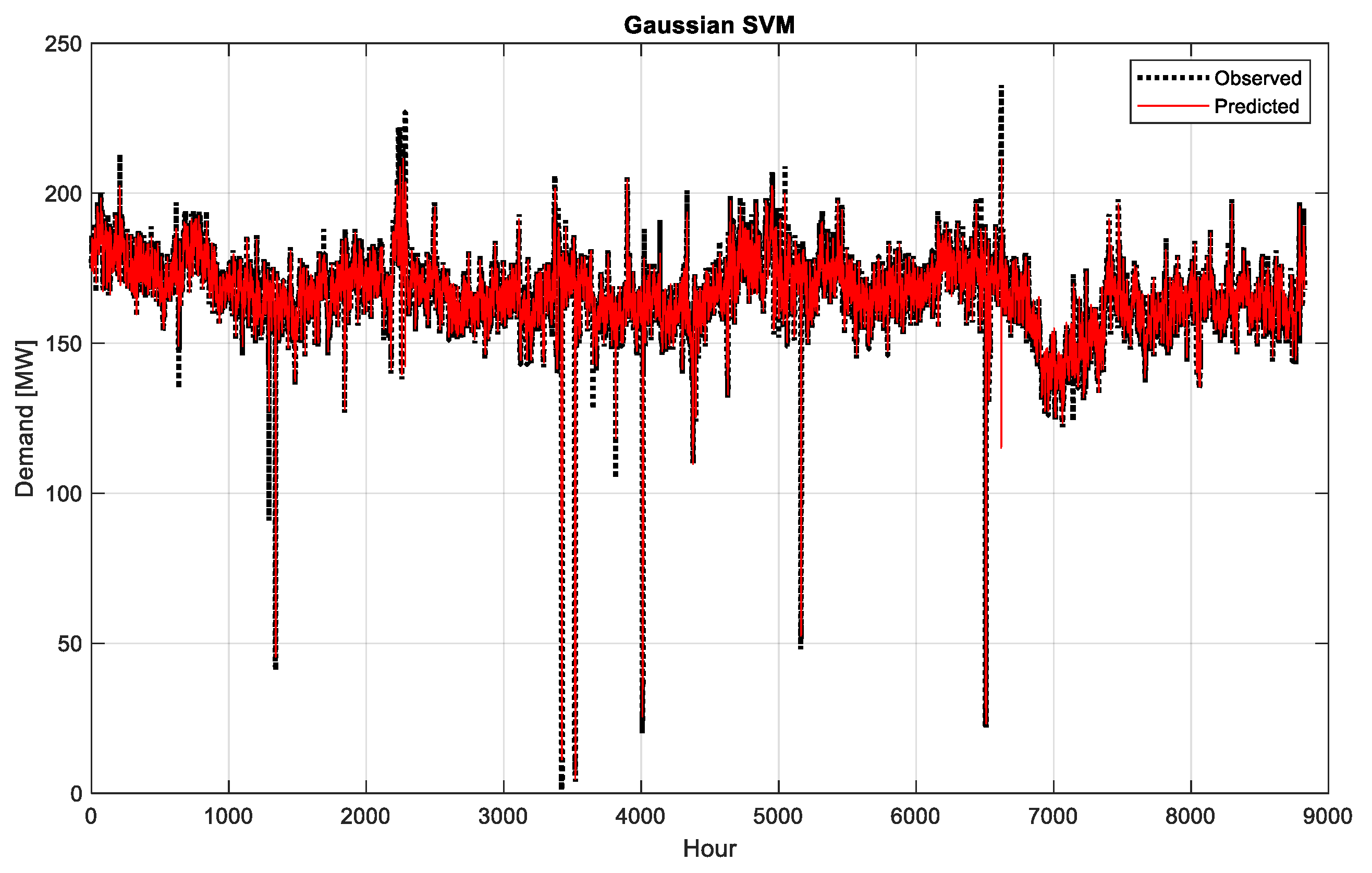 Energies 15 07972 g008