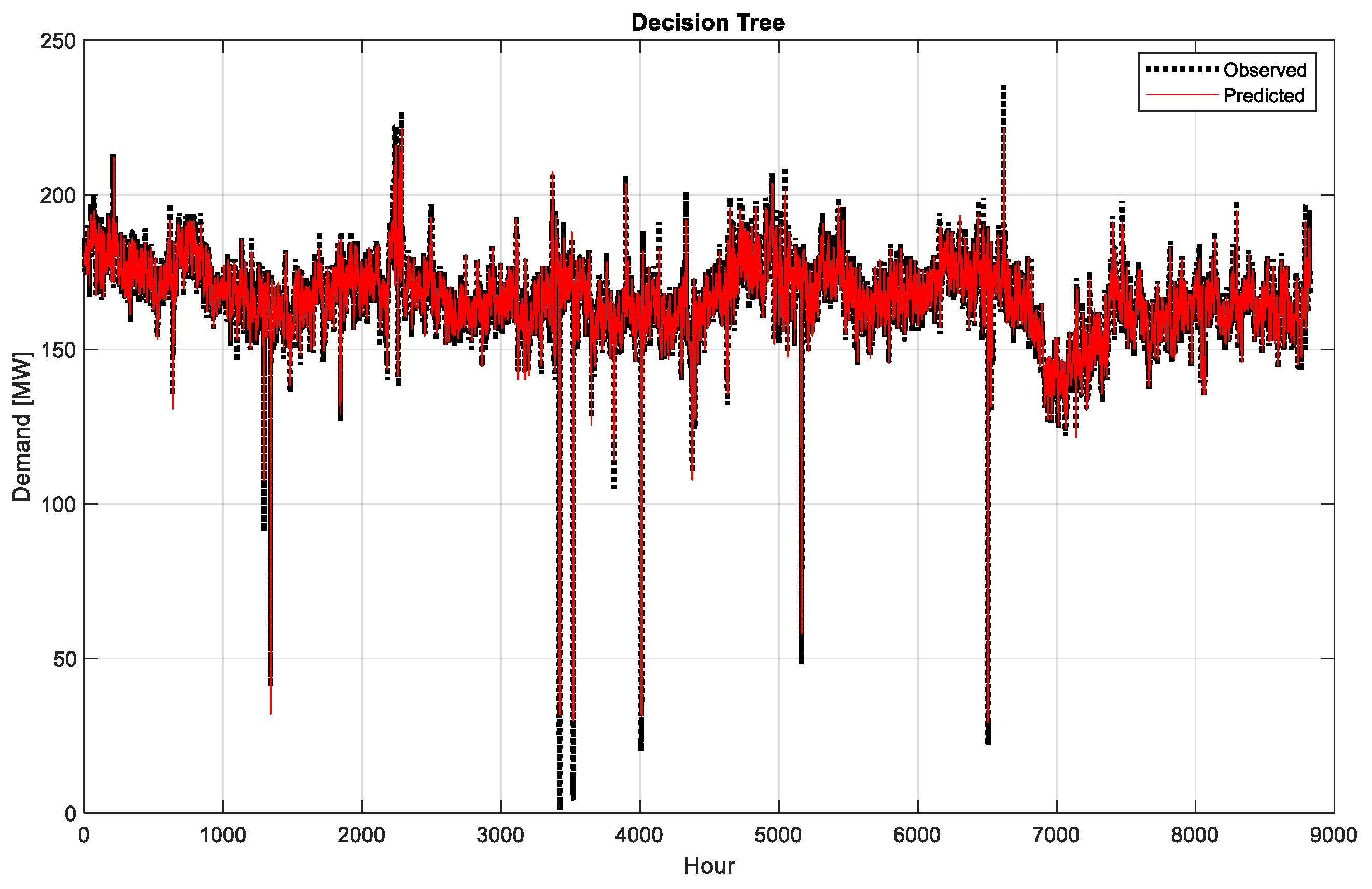 Energies 15 07972 g009