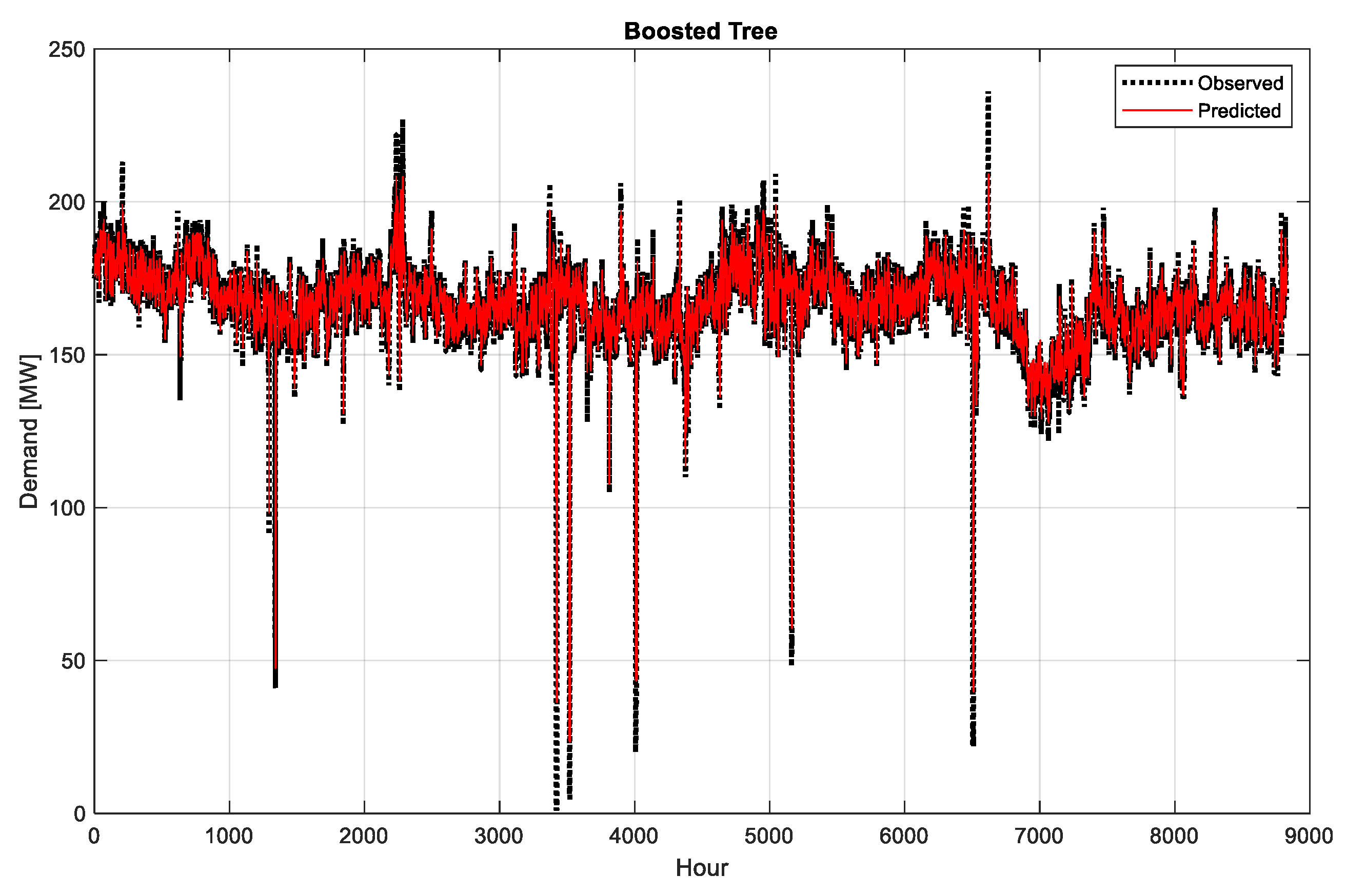 Energies 15 07972 g010