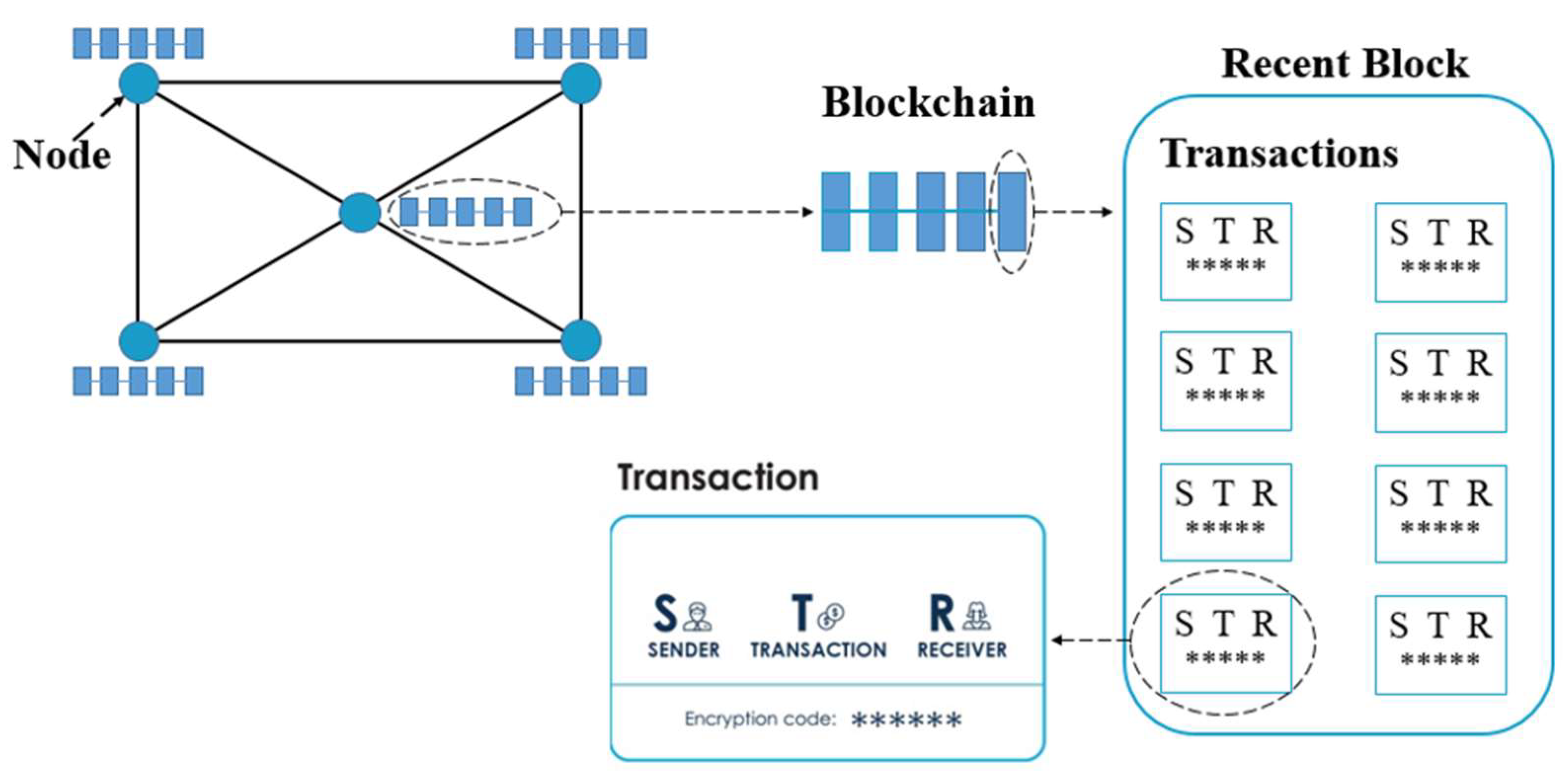 A Preference Analysis for a Peer-to-Peer (P2P) Electricity Trading 