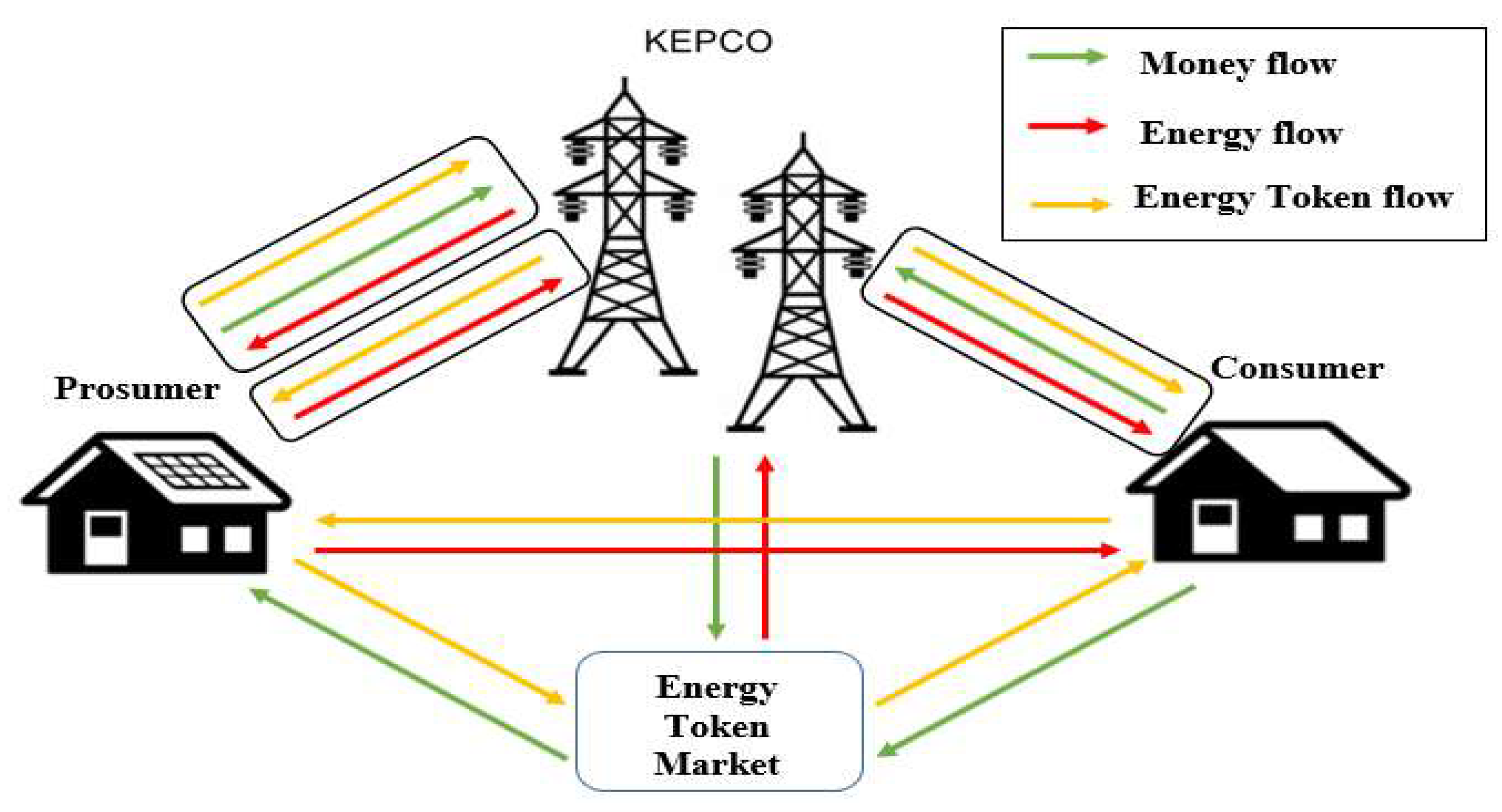 Energies 15 07973 g003