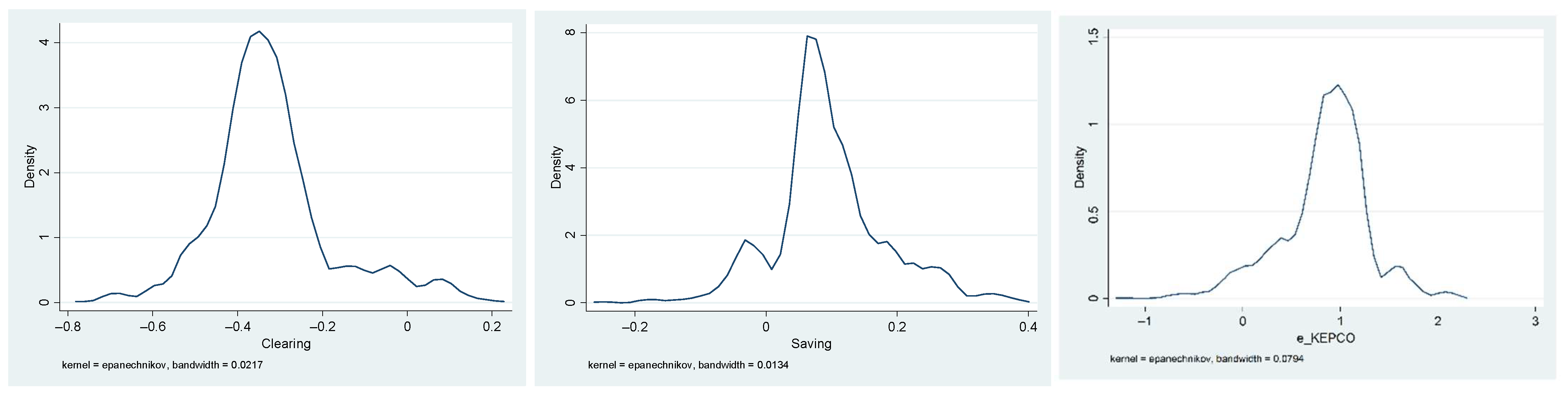 Energies 15 07973 g005a