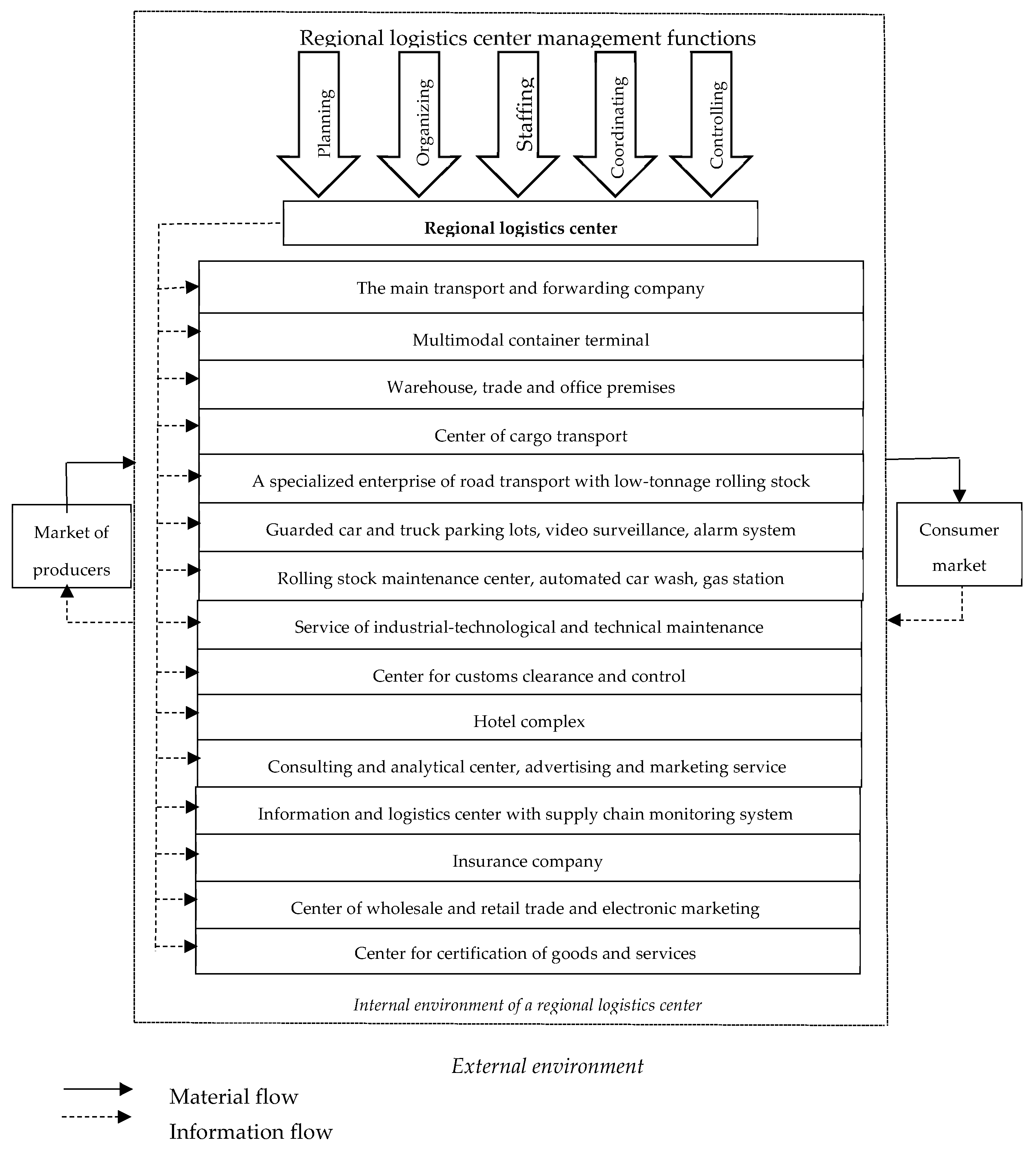 Energies 15 07975 g003