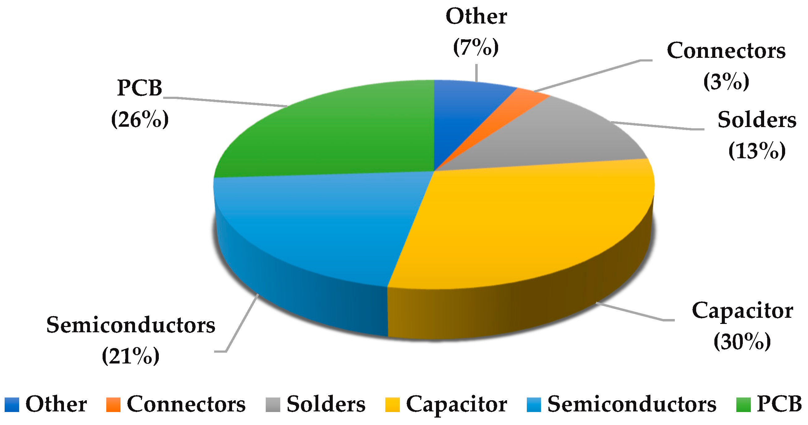 Energies 15 07976 g001 Energies 15 07976 g001