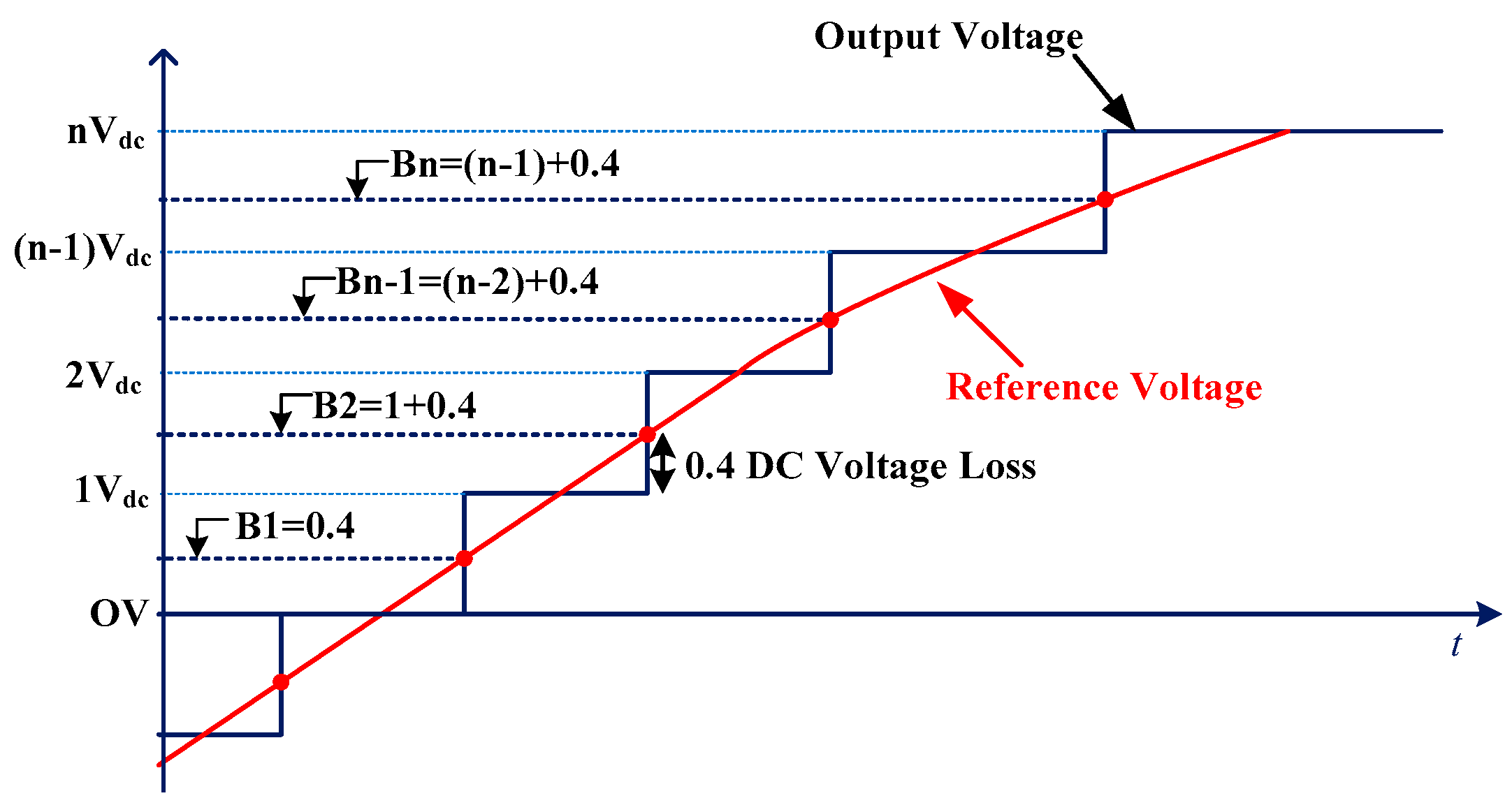 Energies 15 07976 g005 Energies 15 07976 g005