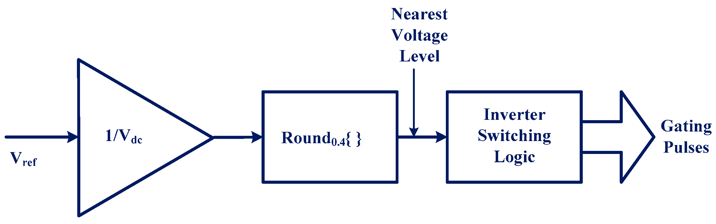 Energies 15 07976 g006 Energies 15 07976 g006