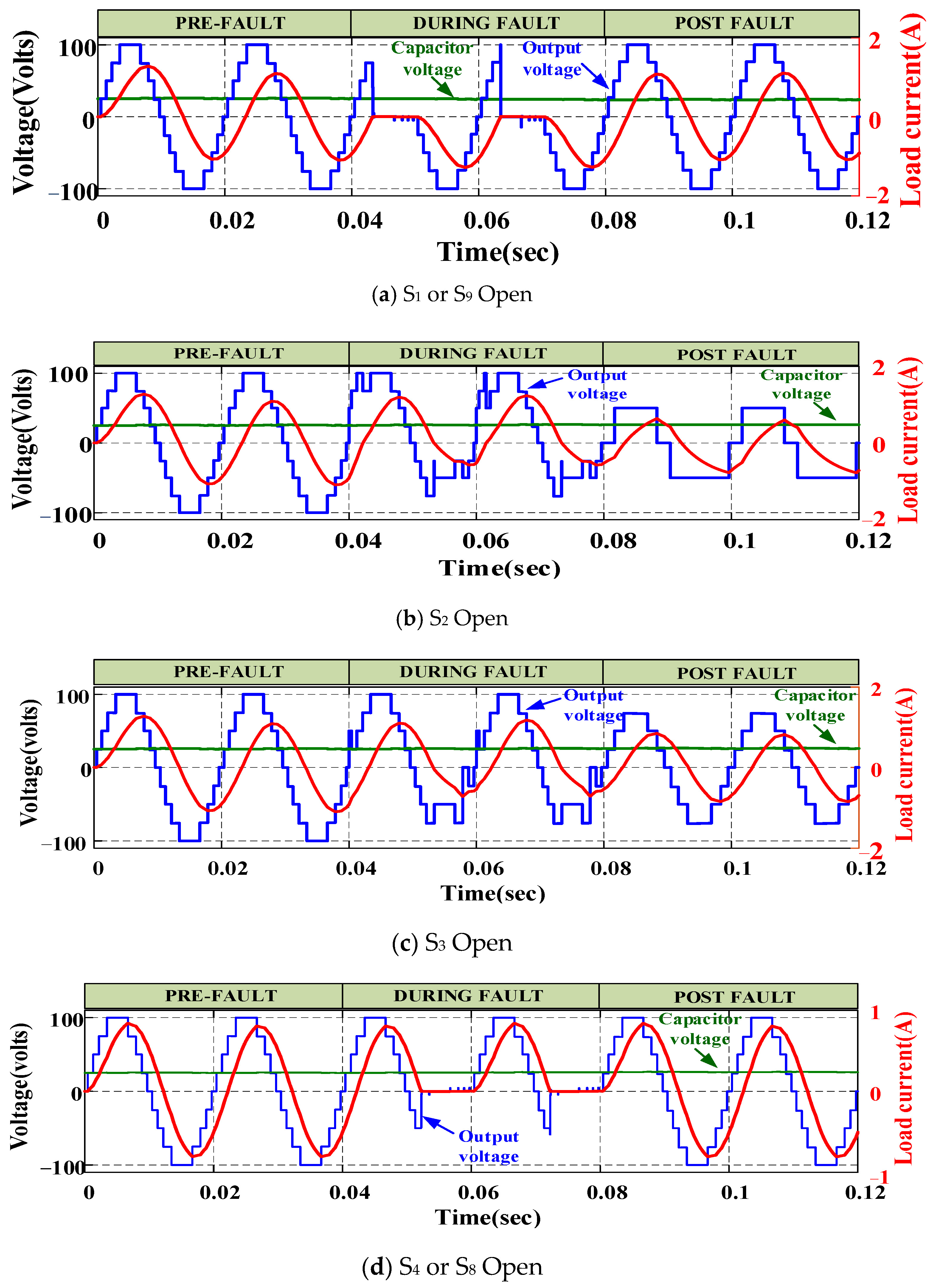 Energies 15 07976 g007a Energies 15 07976 g007a