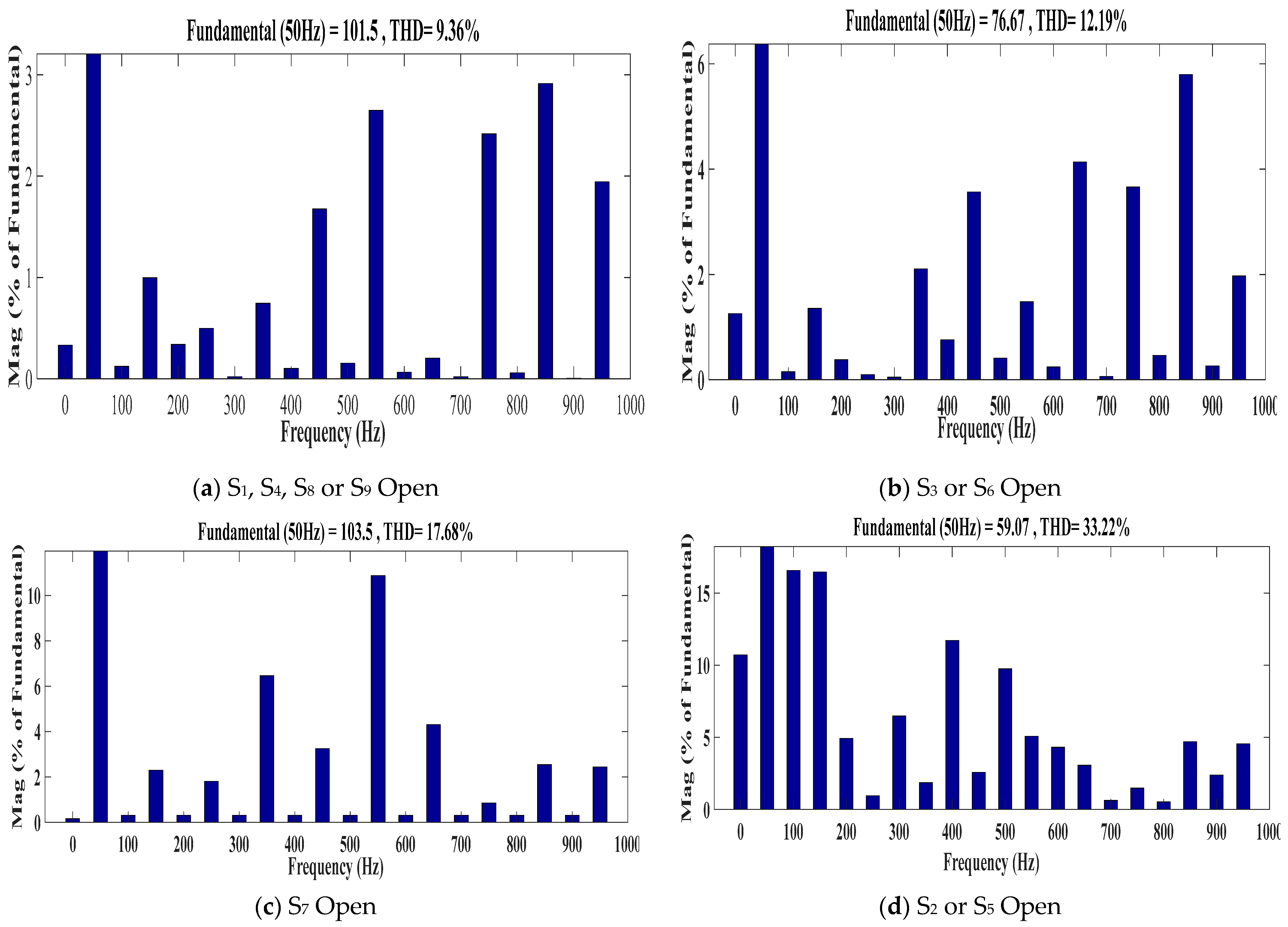 Energies 15 07976 g008 Energies 15 07976 g008