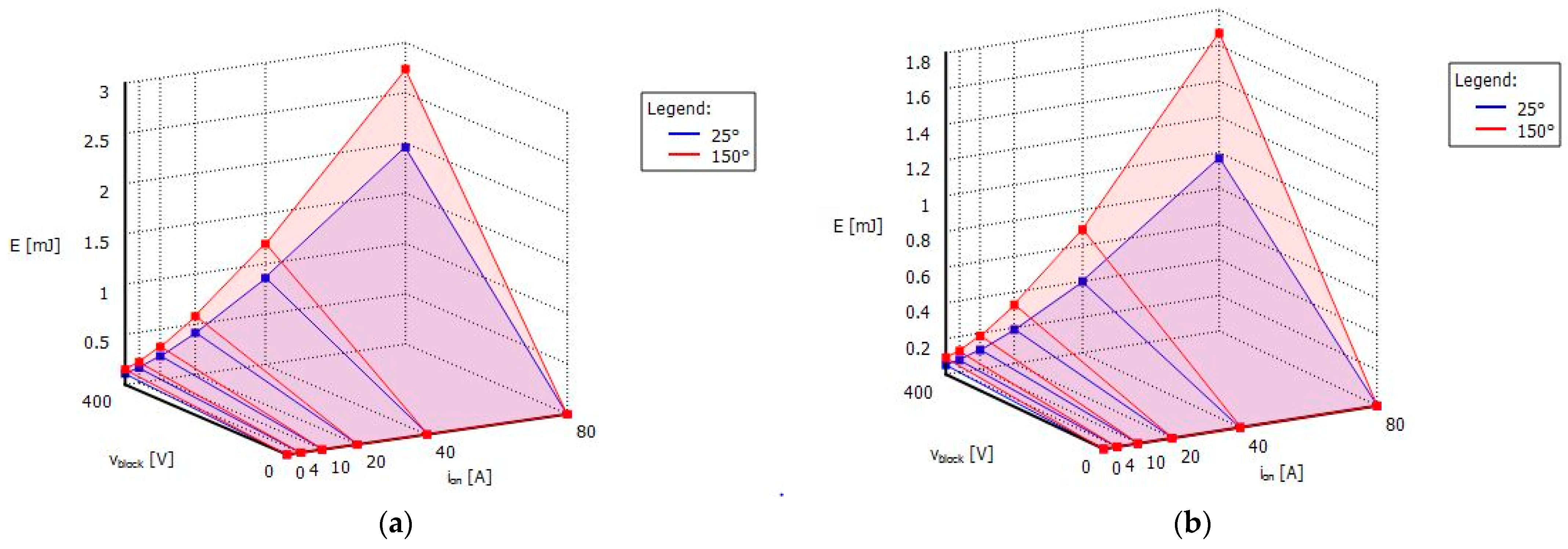 Energies 15 07976 g012a Energies 15 07976 g012a