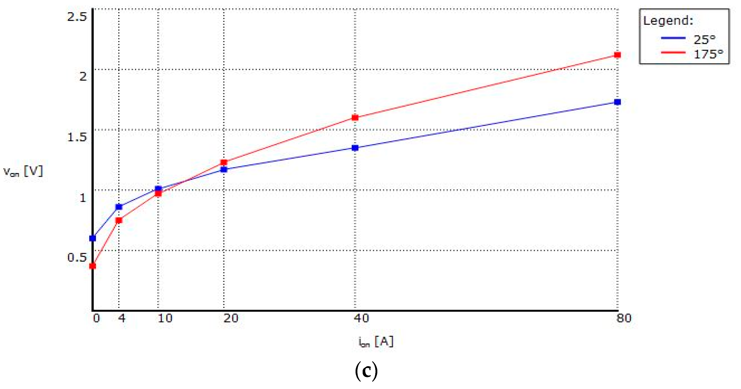 Energies 15 07976 g012b Energies 15 07976 g012b