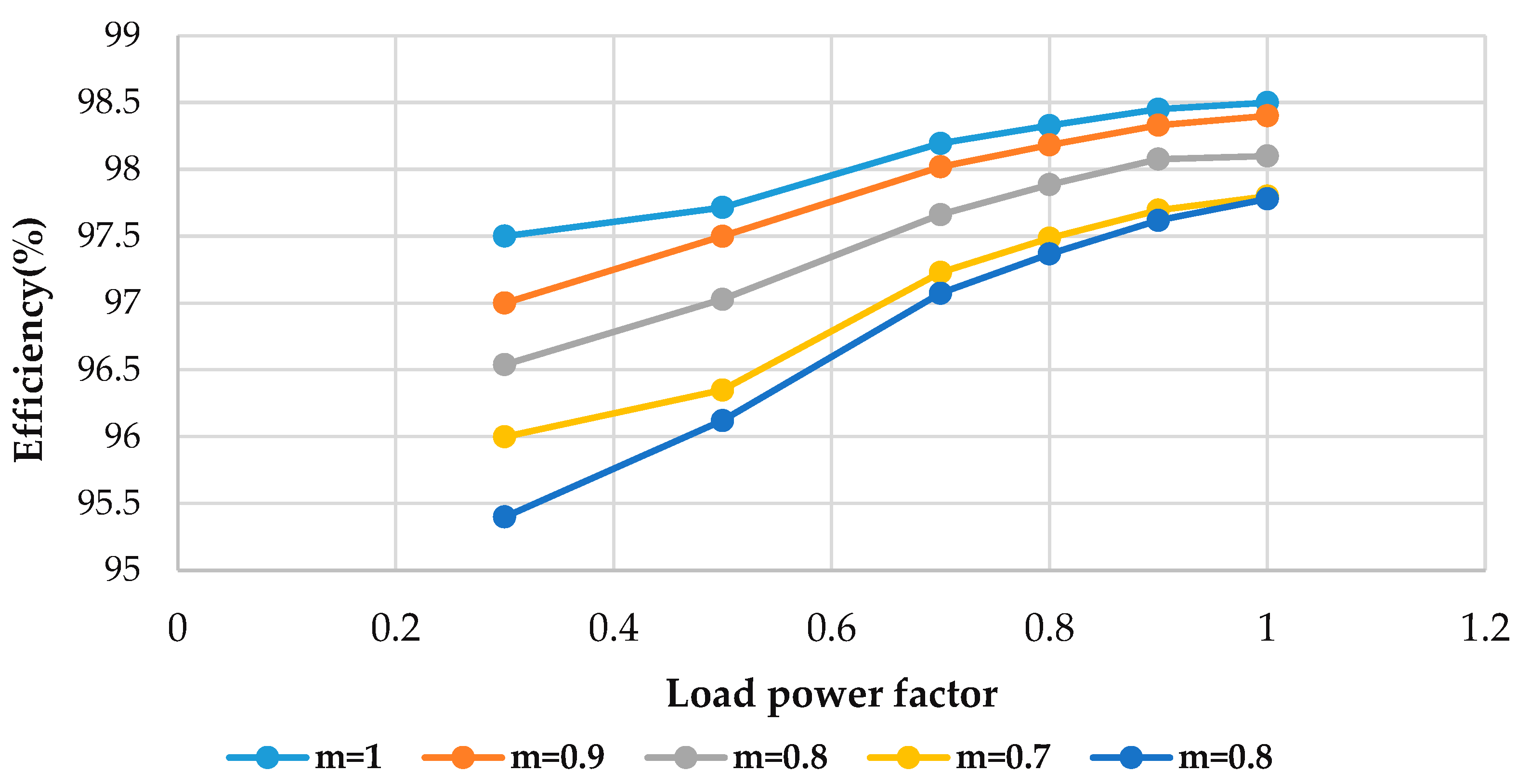Energies 15 07976 g013 Energies 15 07976 g013
