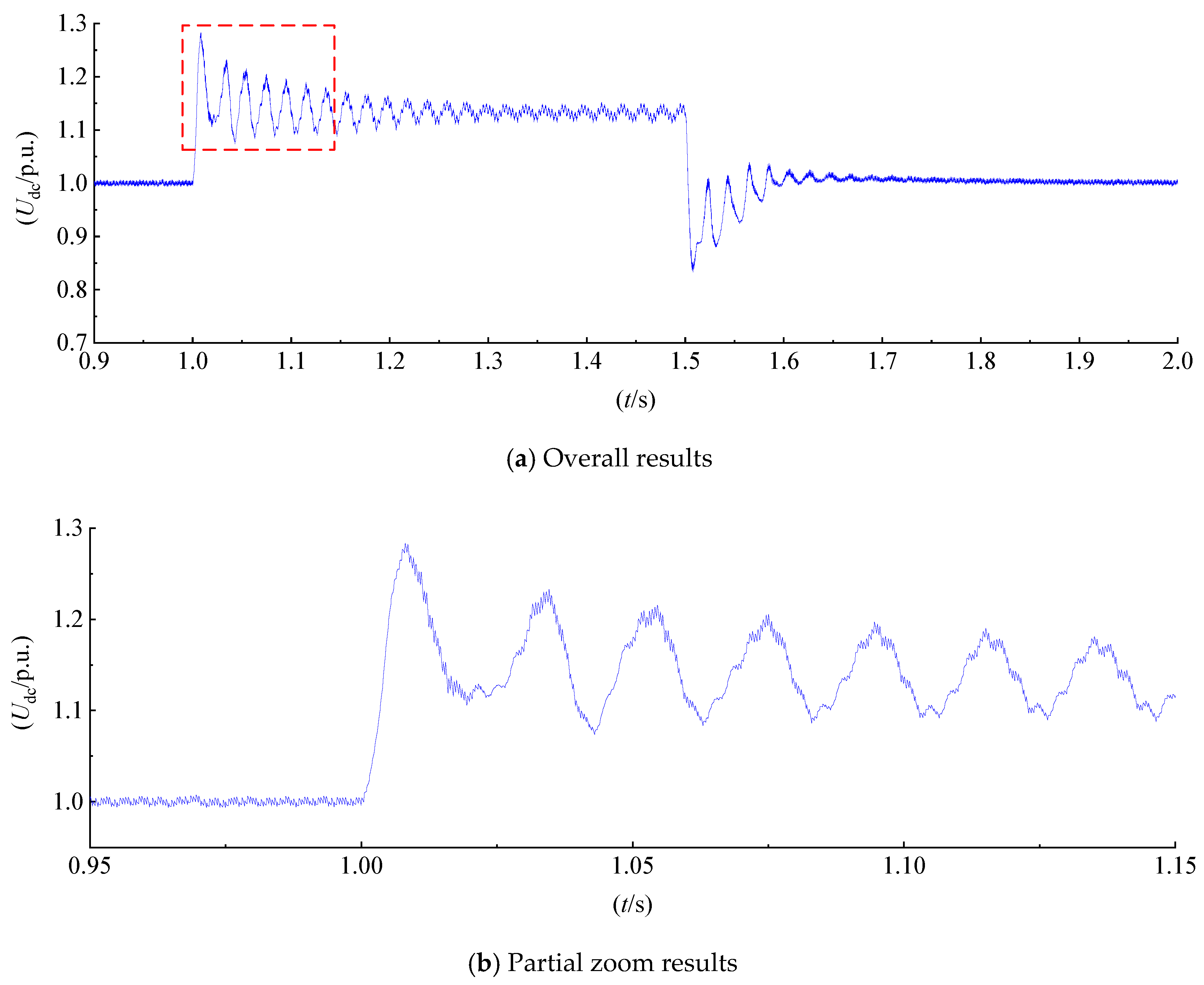 Energies 15 07977 g003 Energies 15 07977 g003