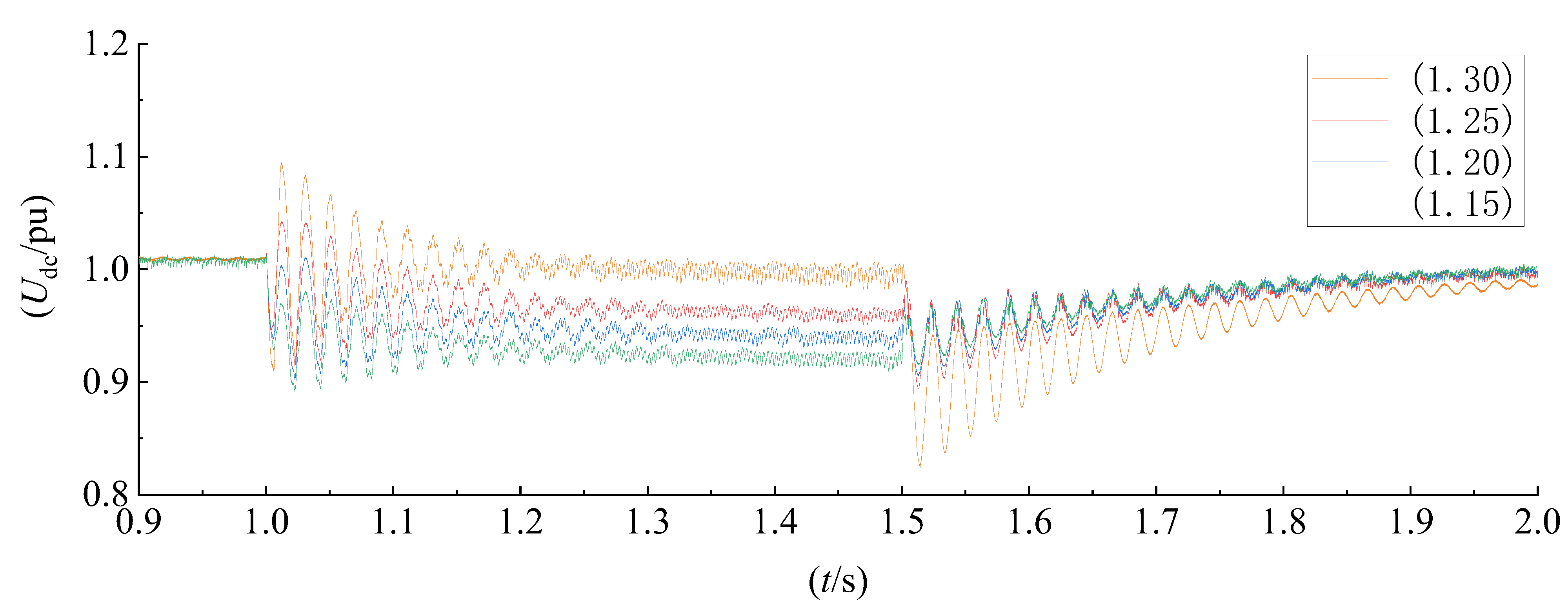 Energies 15 07977 g006 Energies 15 07977 g006