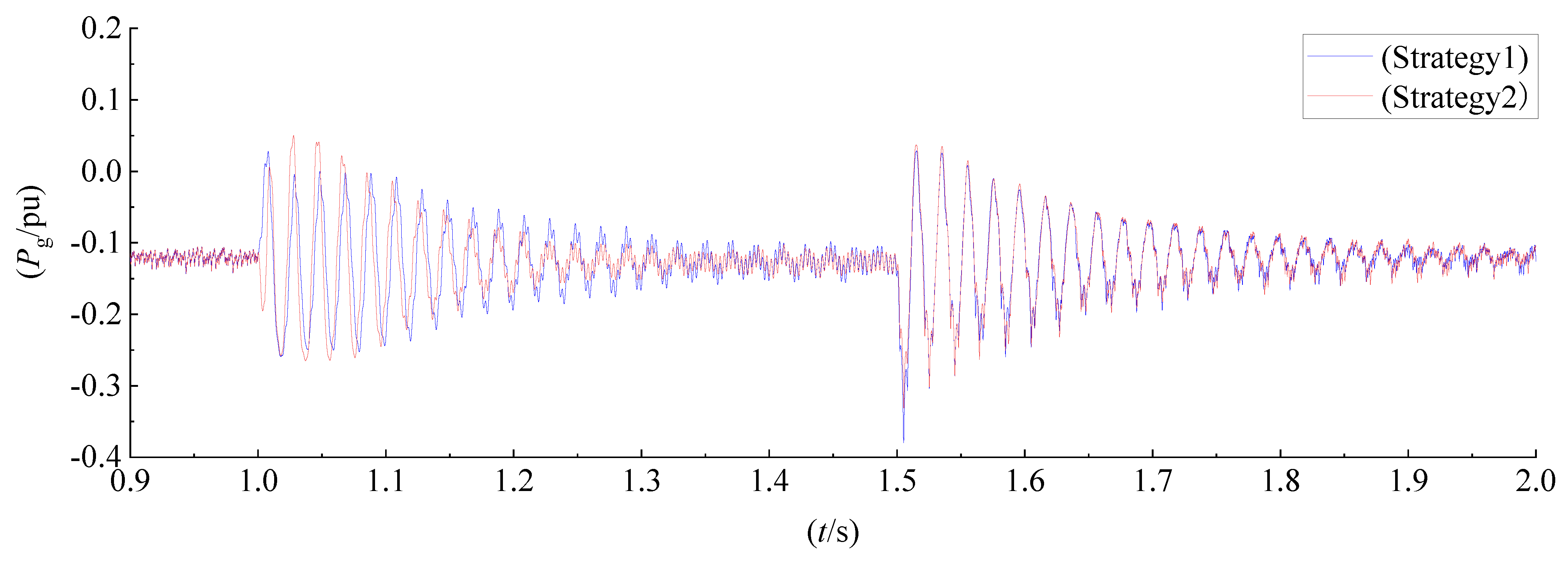 Energies 15 07977 g008 Energies 15 07977 g008