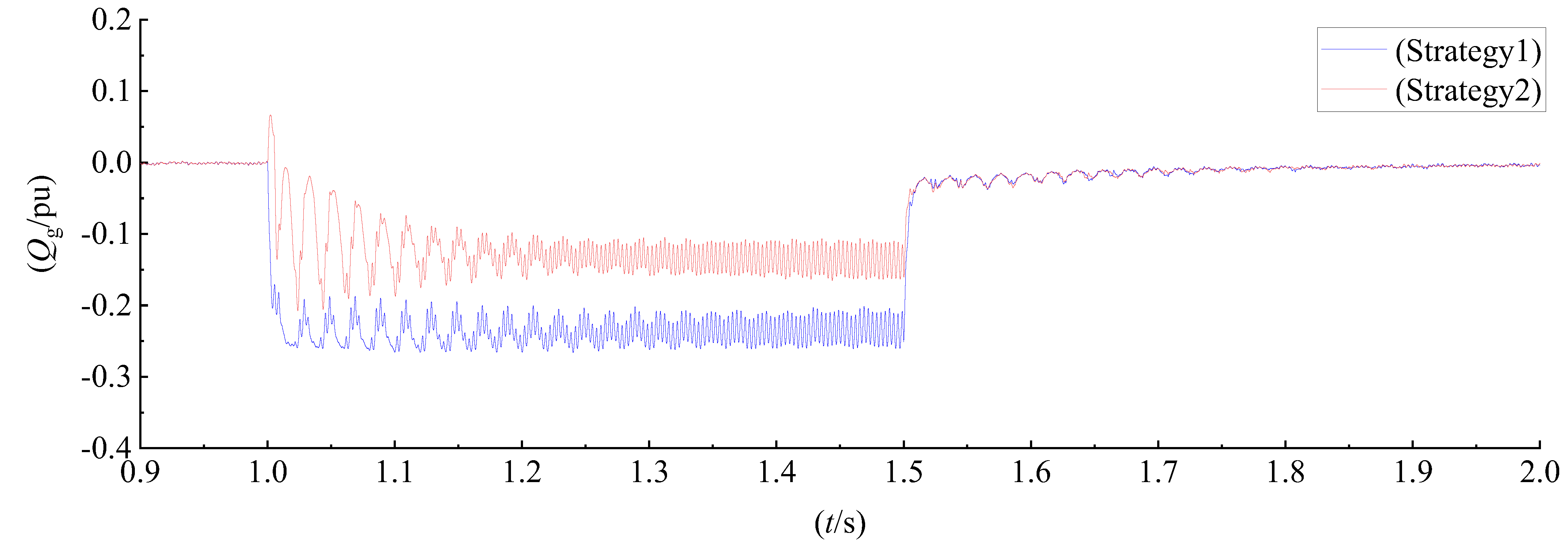 Energies 15 07977 g009 Energies 15 07977 g009