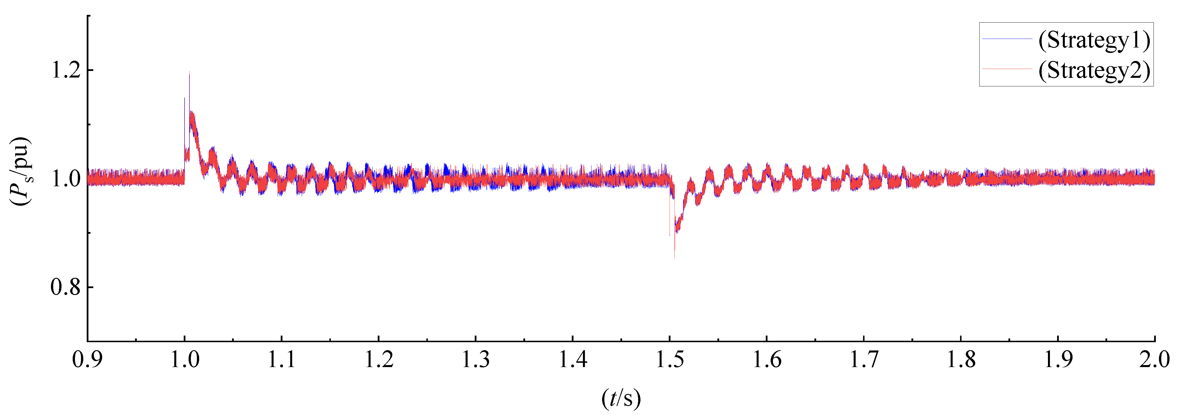 Energies 15 07977 g010 Energies 15 07977 g010