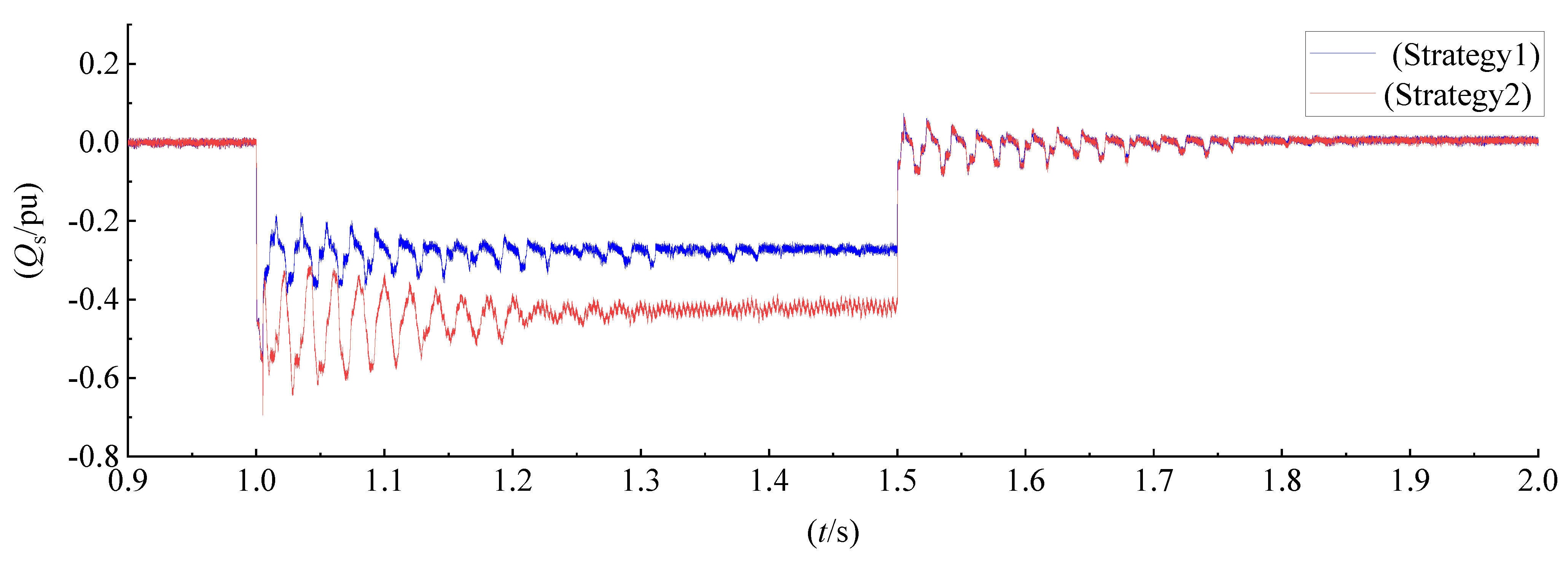 Energies 15 07977 g011 Energies 15 07977 g011