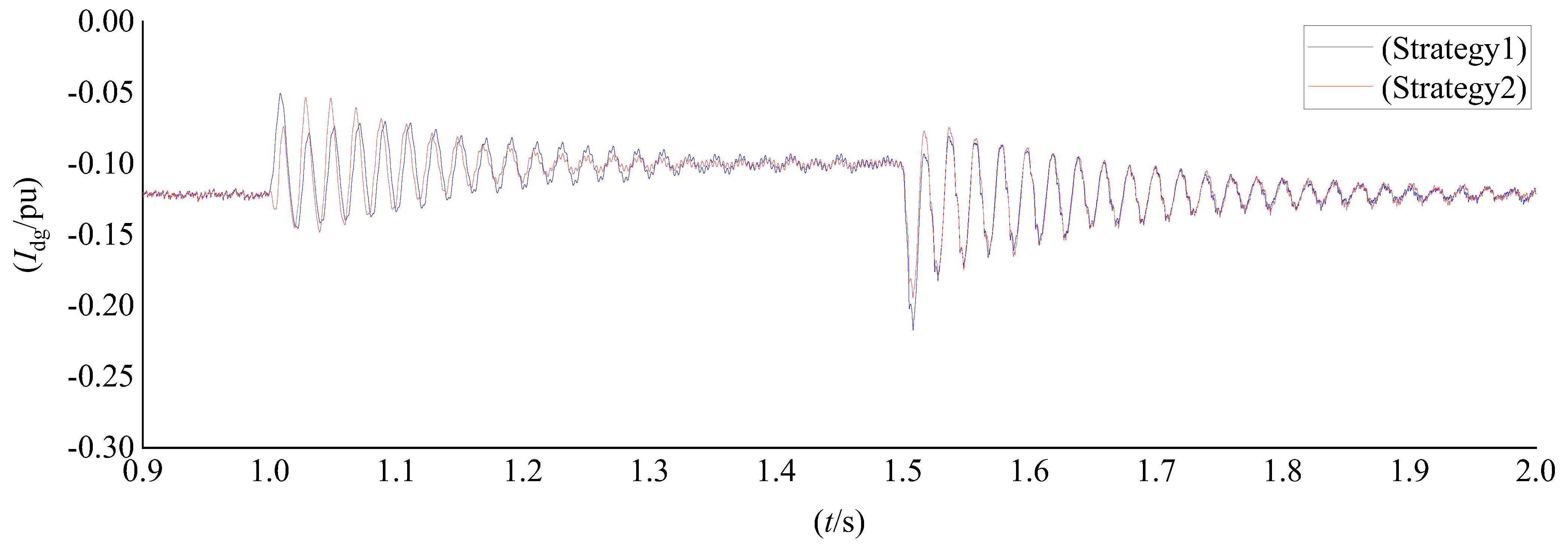 Energies 15 07977 g012 Energies 15 07977 g012