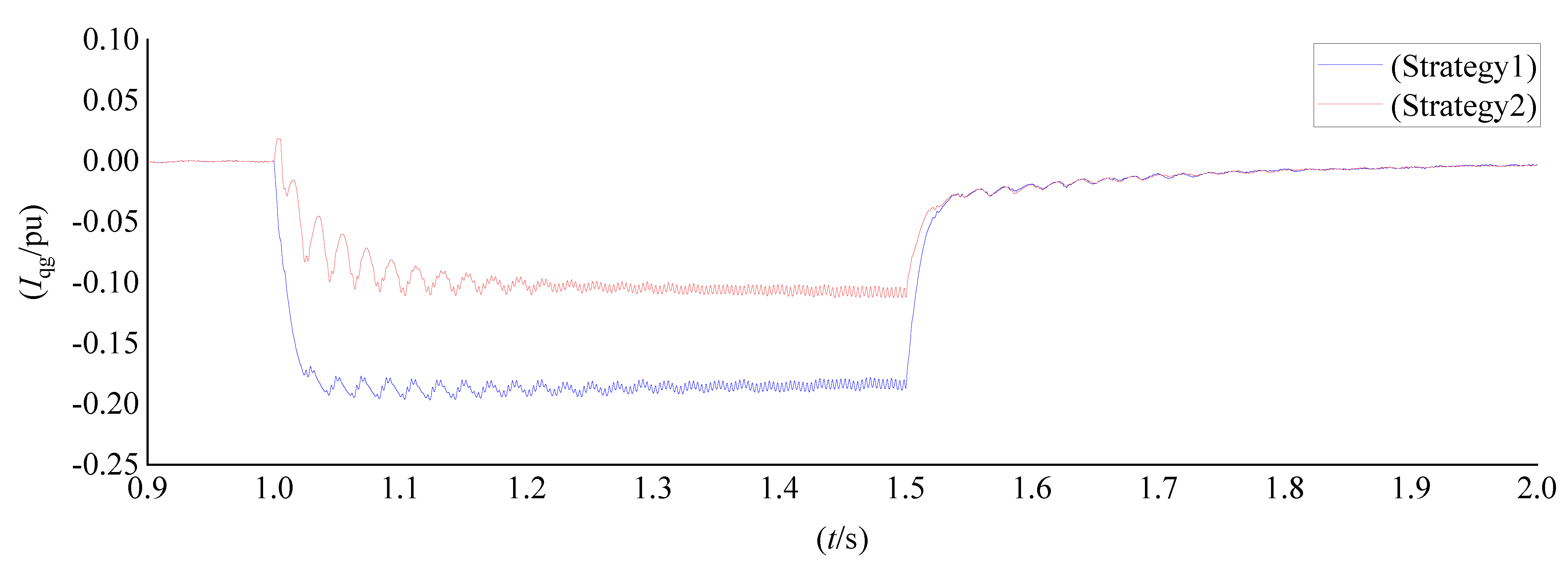 Energies 15 07977 g013 Energies 15 07977 g013