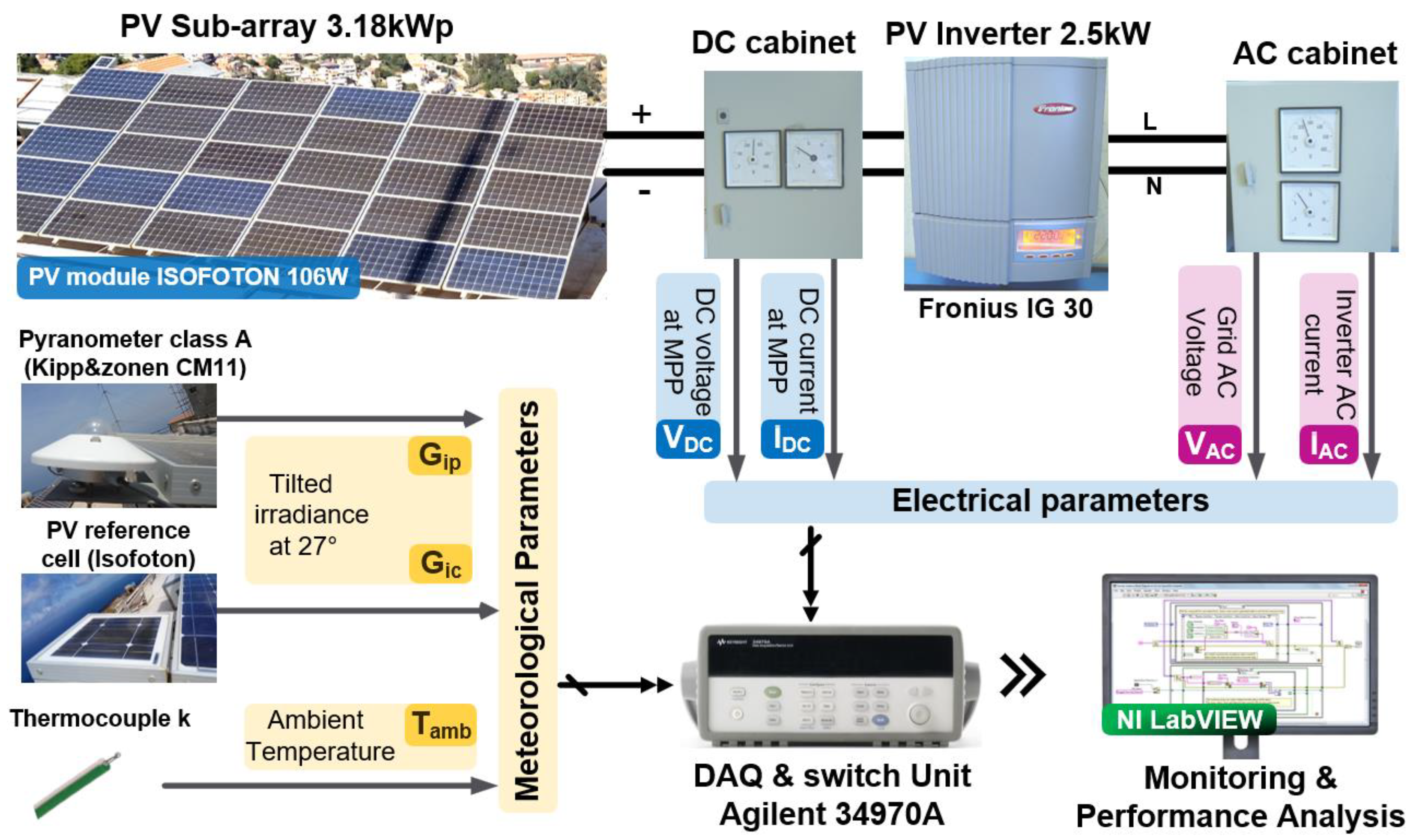 Energies 15 07978 g003 Energies 15 07978 g003