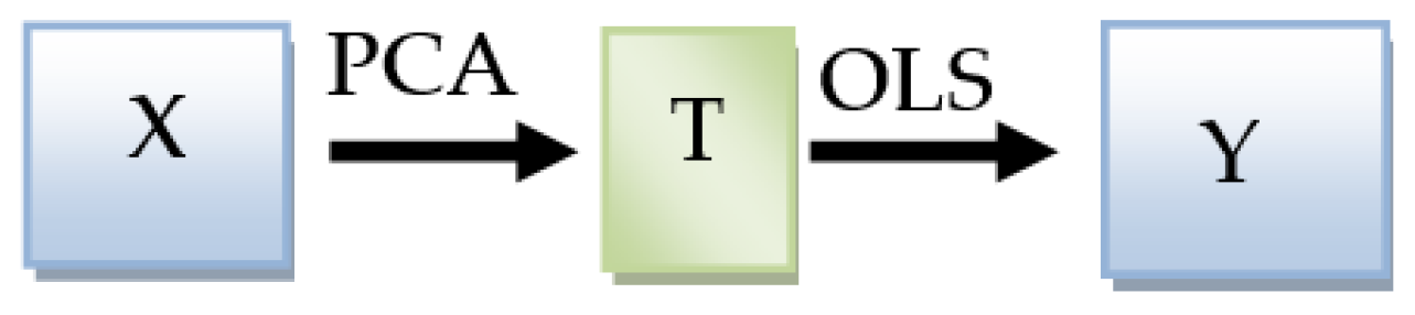 Energies 15 07978 g005 Energies 15 07978 g005