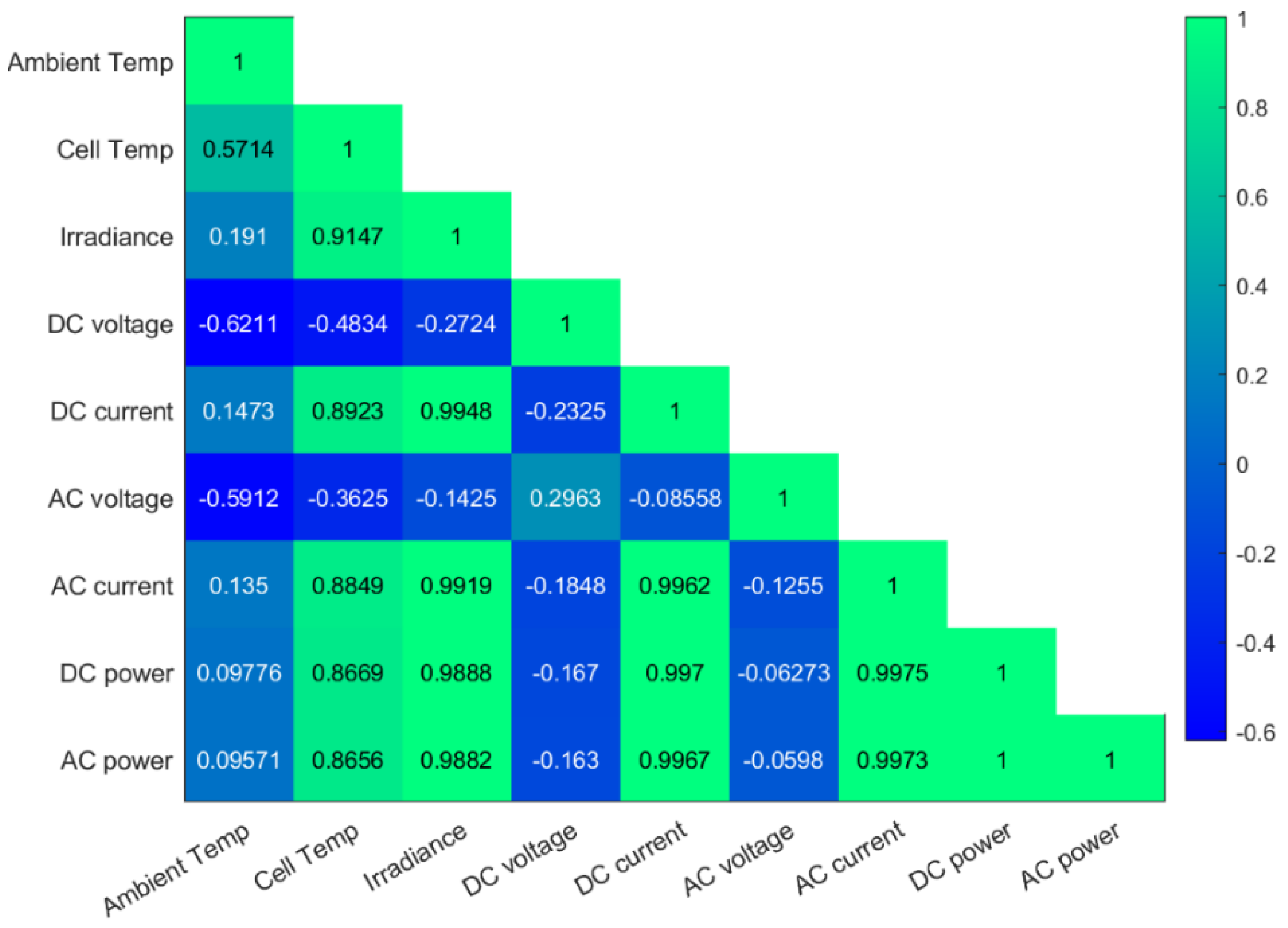 Energies 15 07978 g008 Energies 15 07978 g008