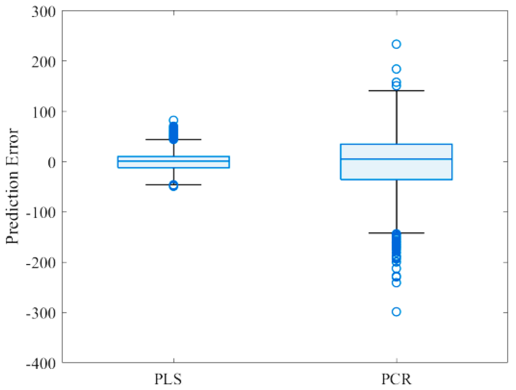 Energies 15 07978 g011 Energies 15 07978 g011