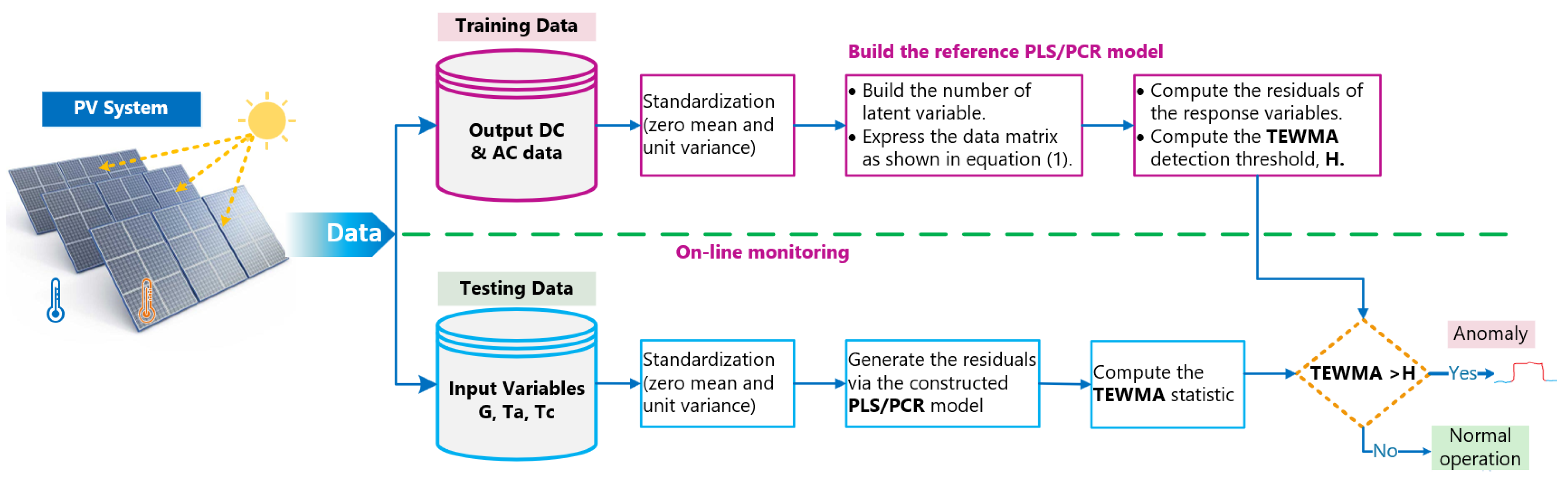 Energies 15 07978 g012 Energies 15 07978 g012