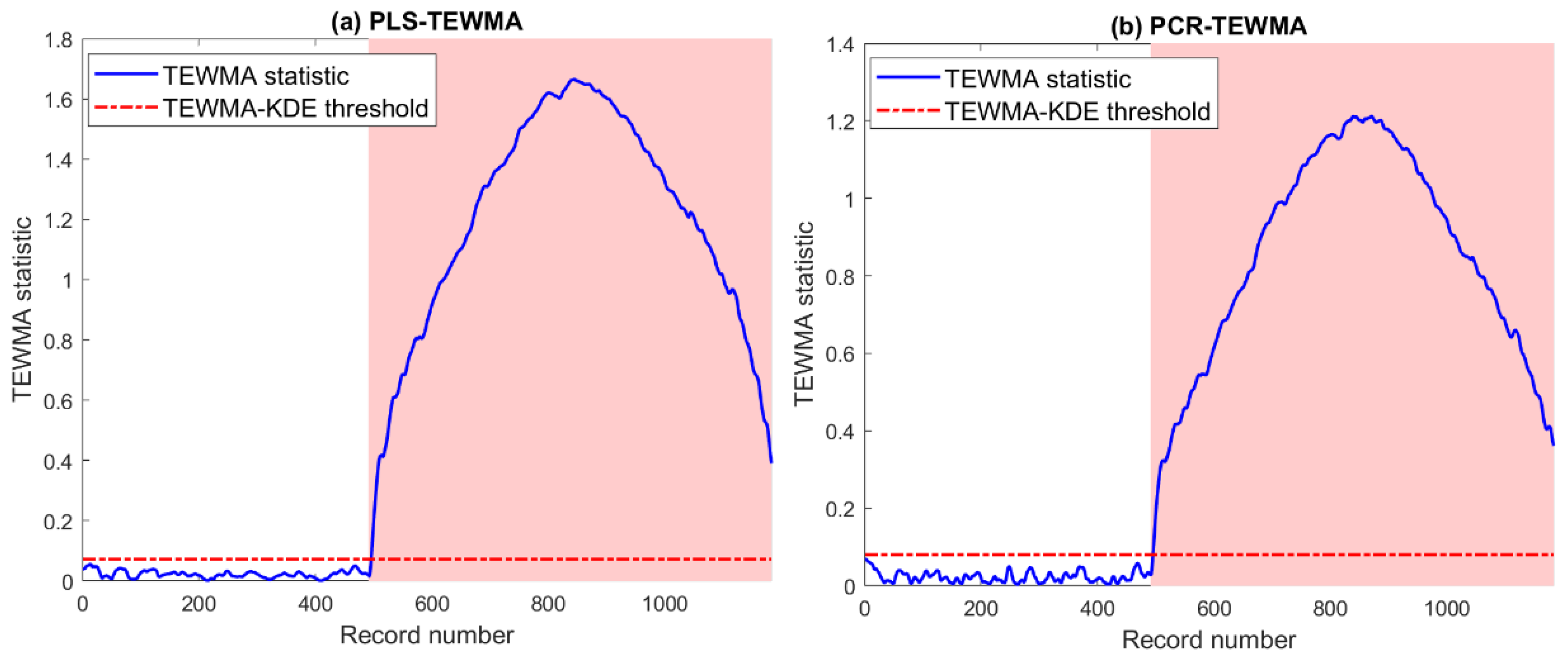 Energies 15 07978 g013 Energies 15 07978 g013