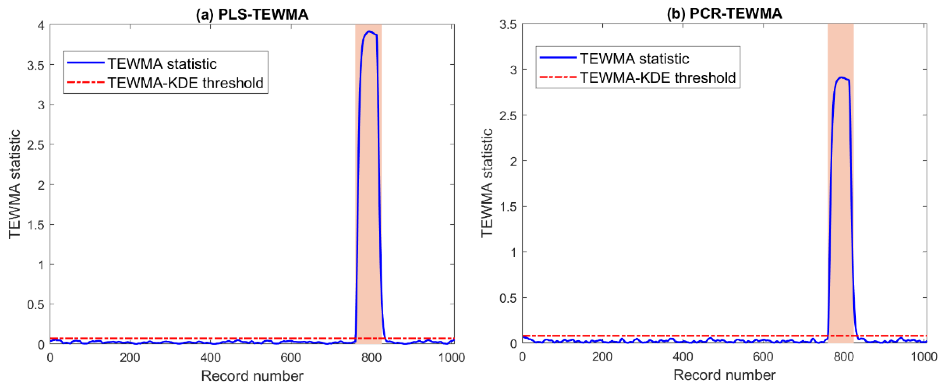 Energies 15 07978 g015 Energies 15 07978 g015