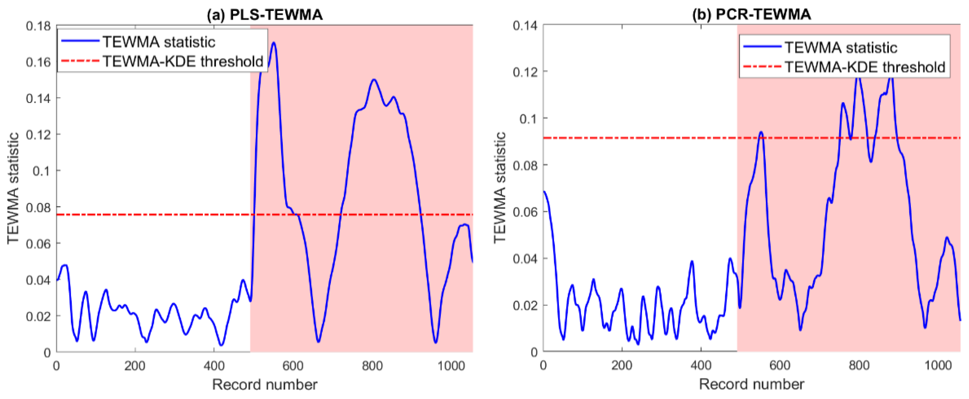 Energies 15 07978 g016 Energies 15 07978 g016