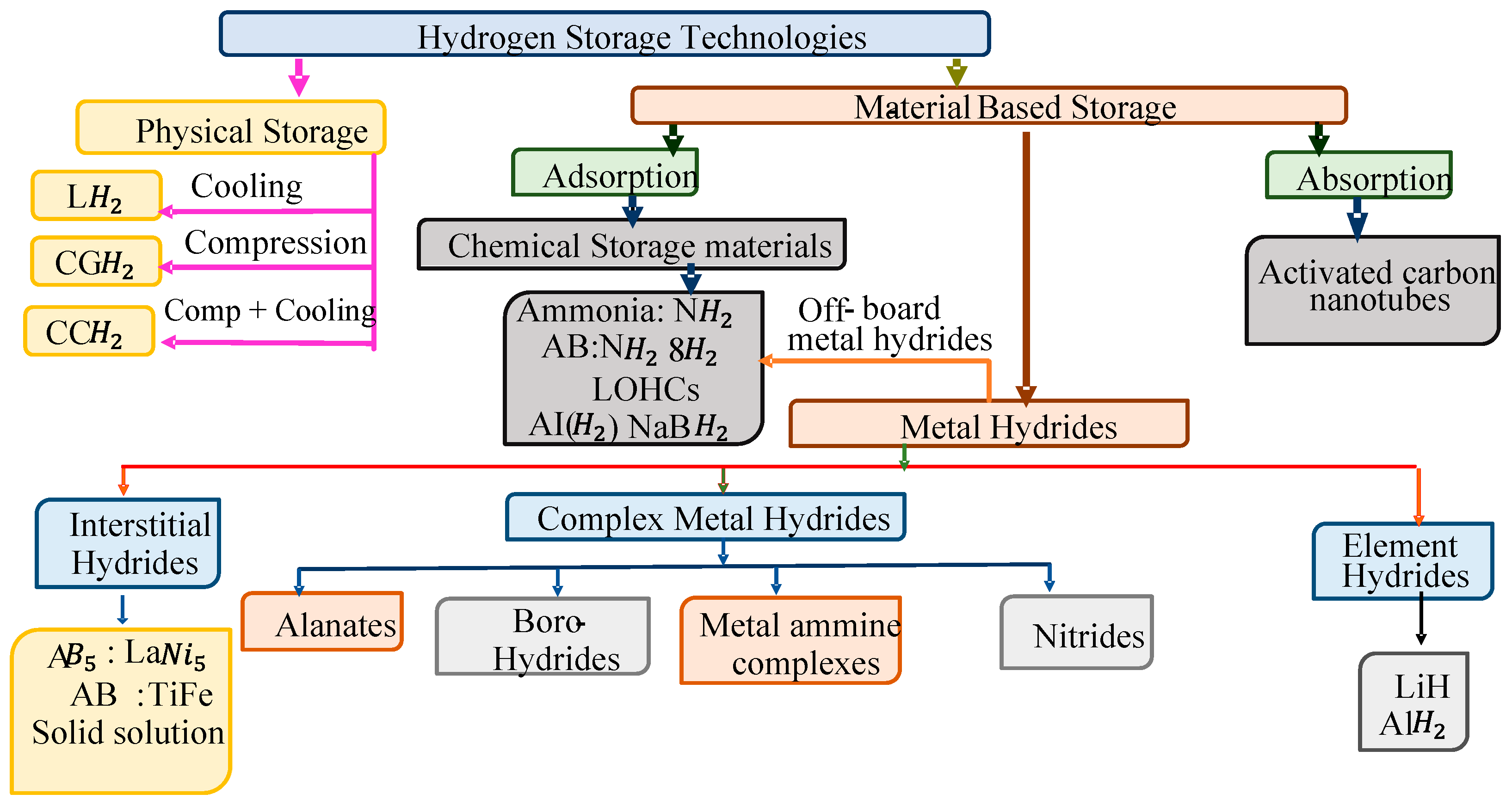 Energies 15 07979 g003 550