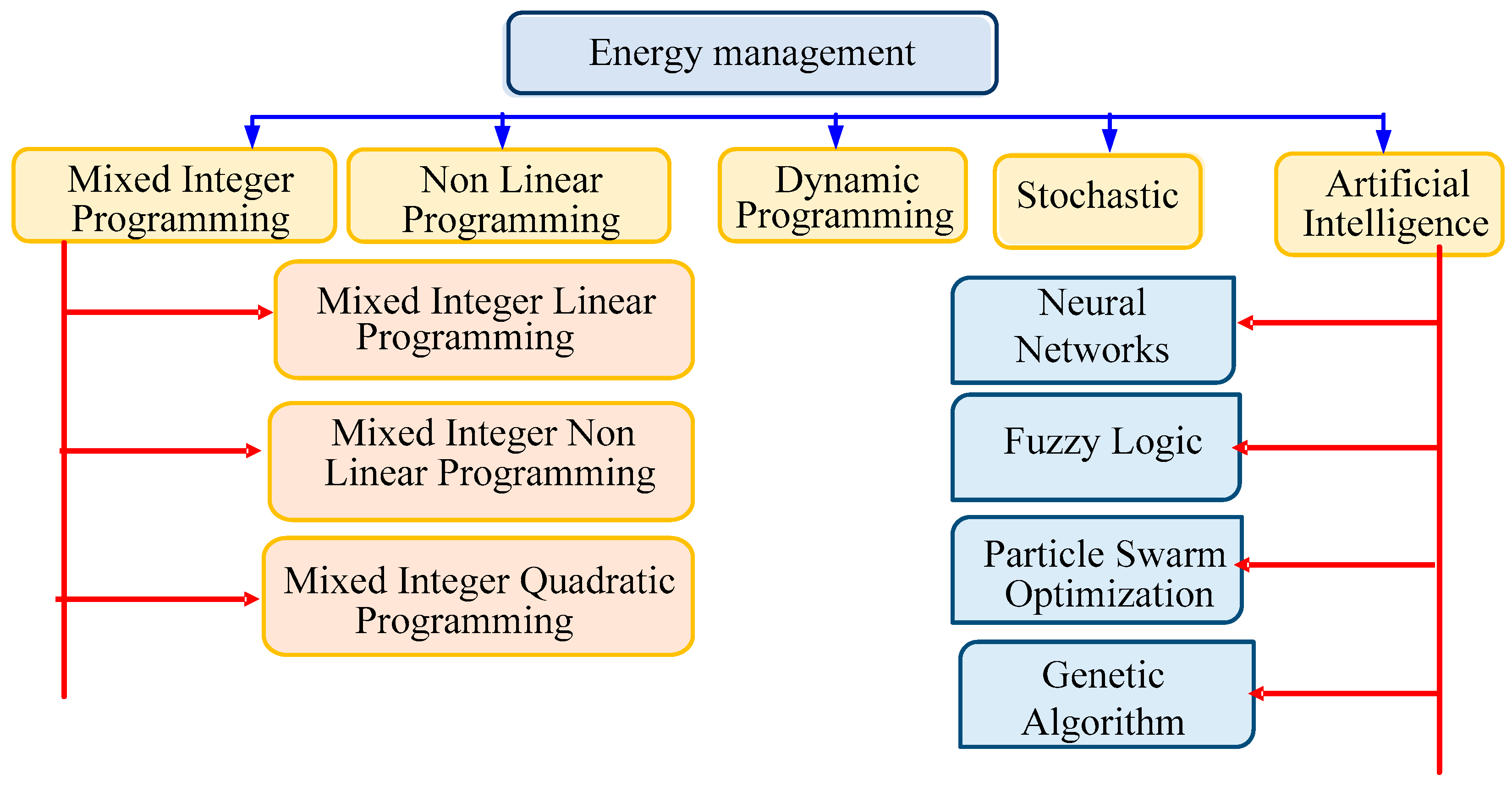 Energies 15 07979 g005 550