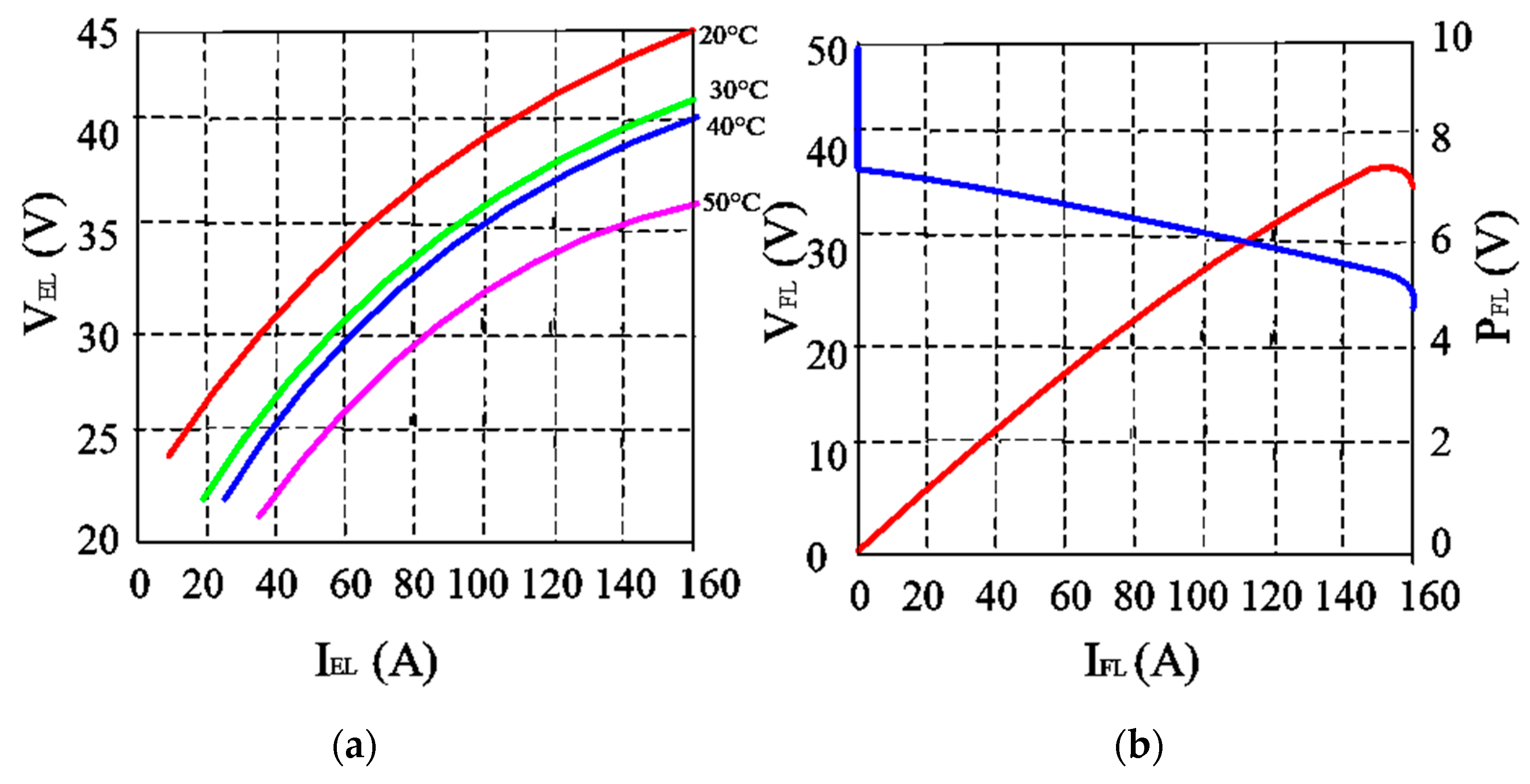 Energies 15 07979 g006 550