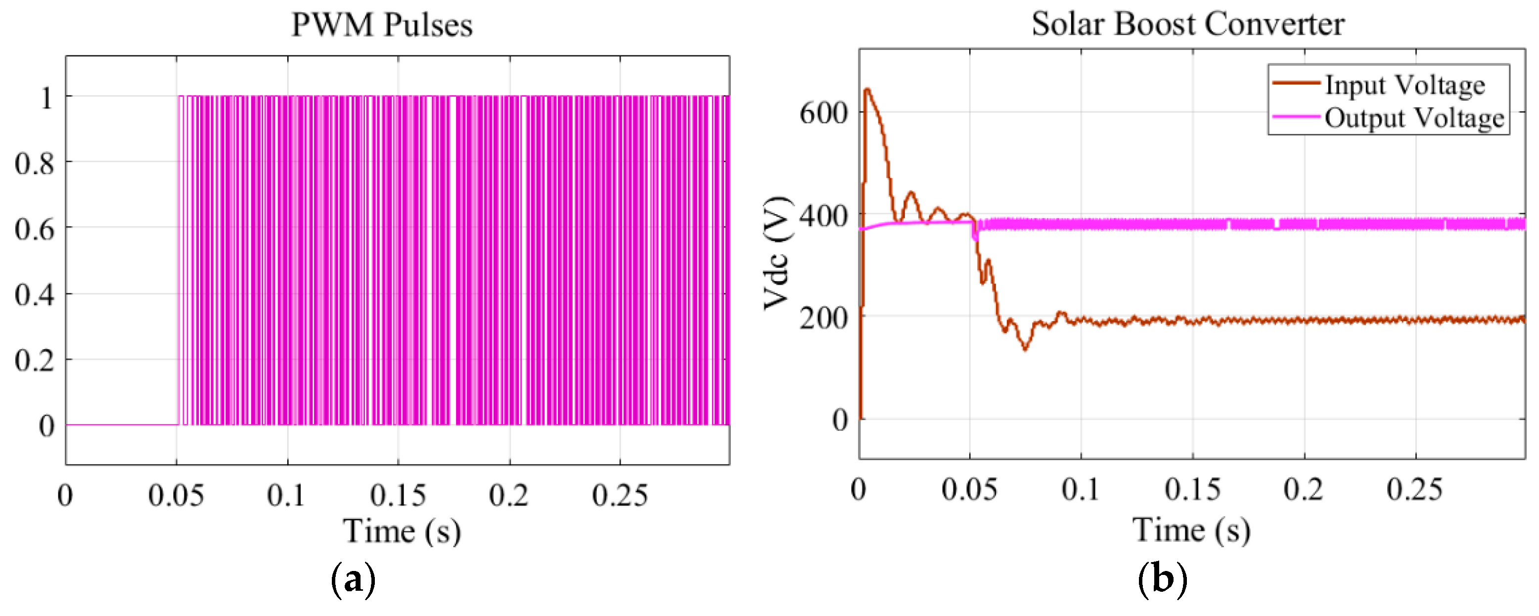 Energies 15 07979 g009 550