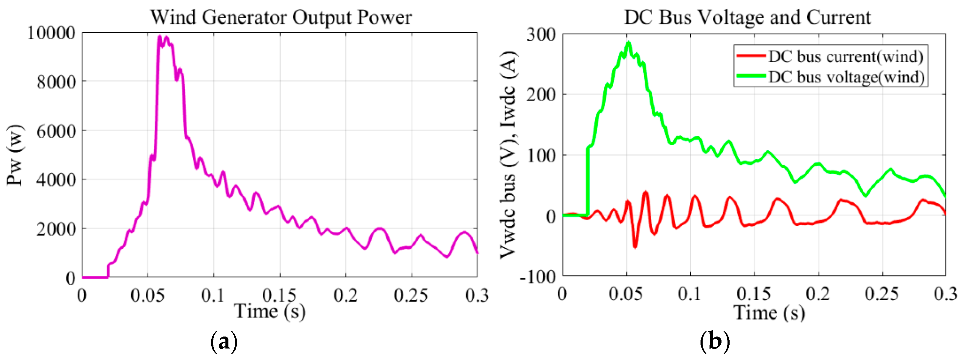 Energies 15 07979 g010 550