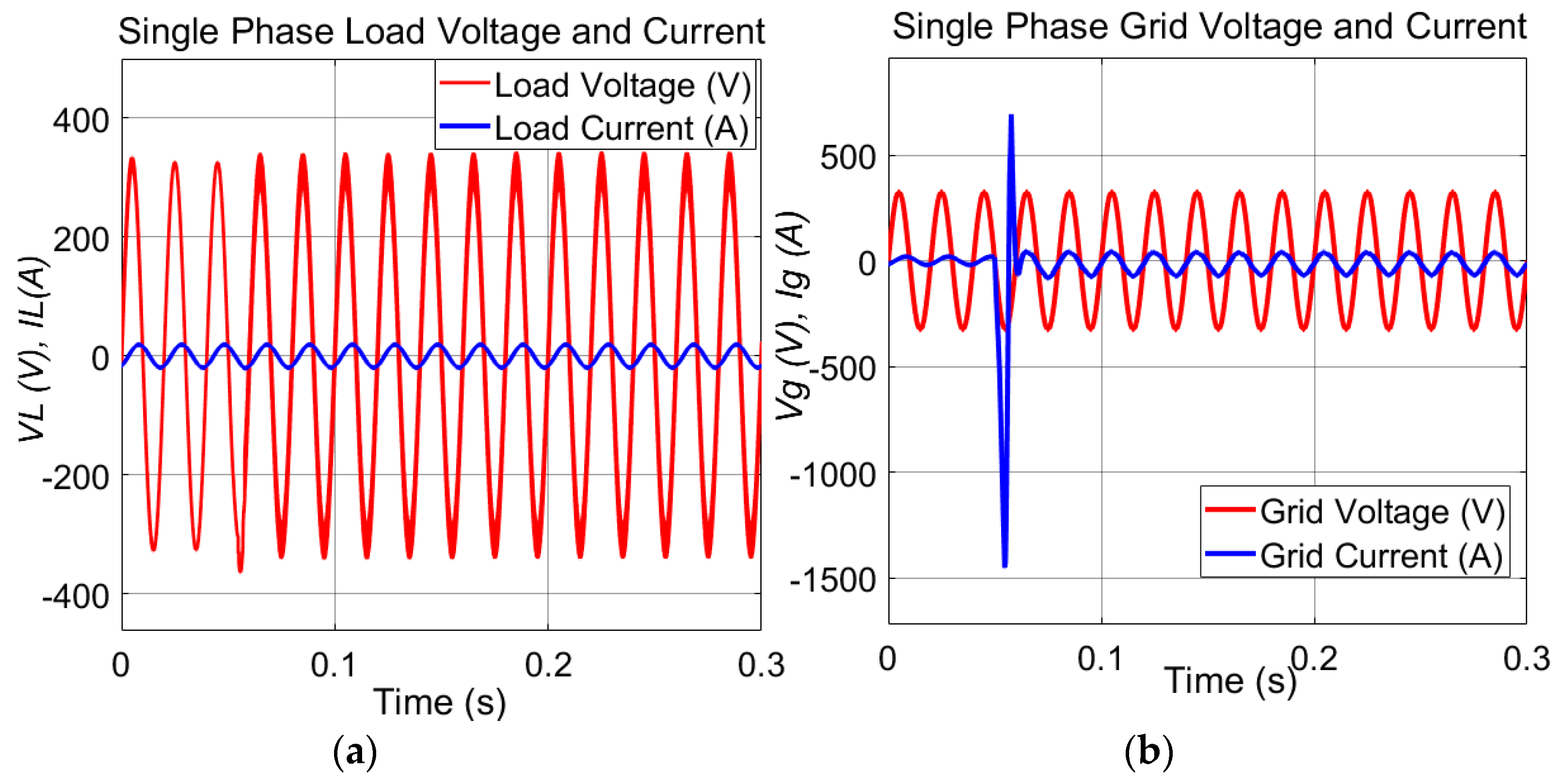 Energies 15 07979 g014 550