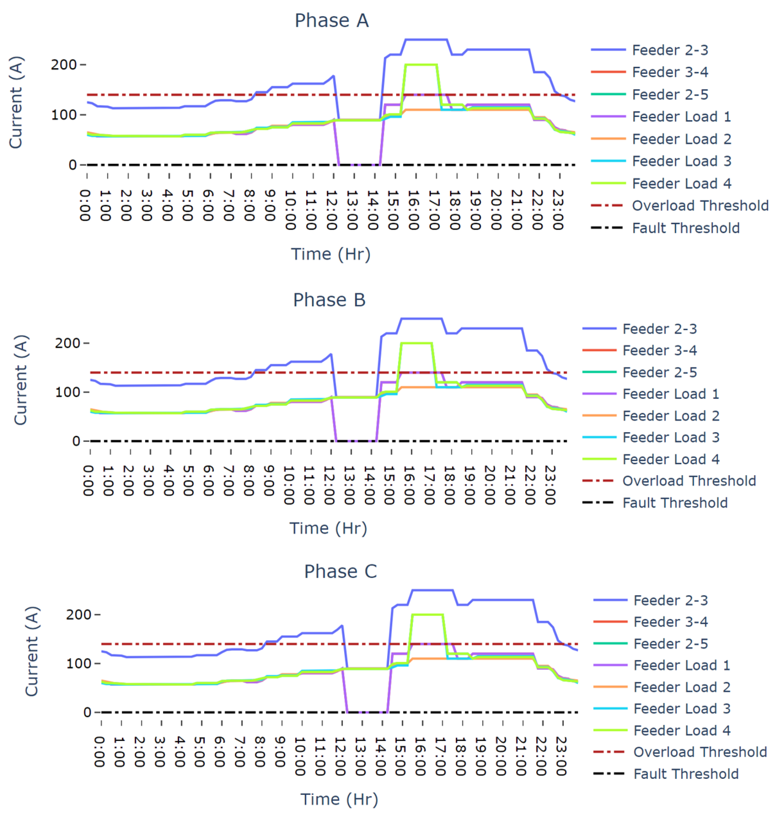 Energies 15 07981 g006
