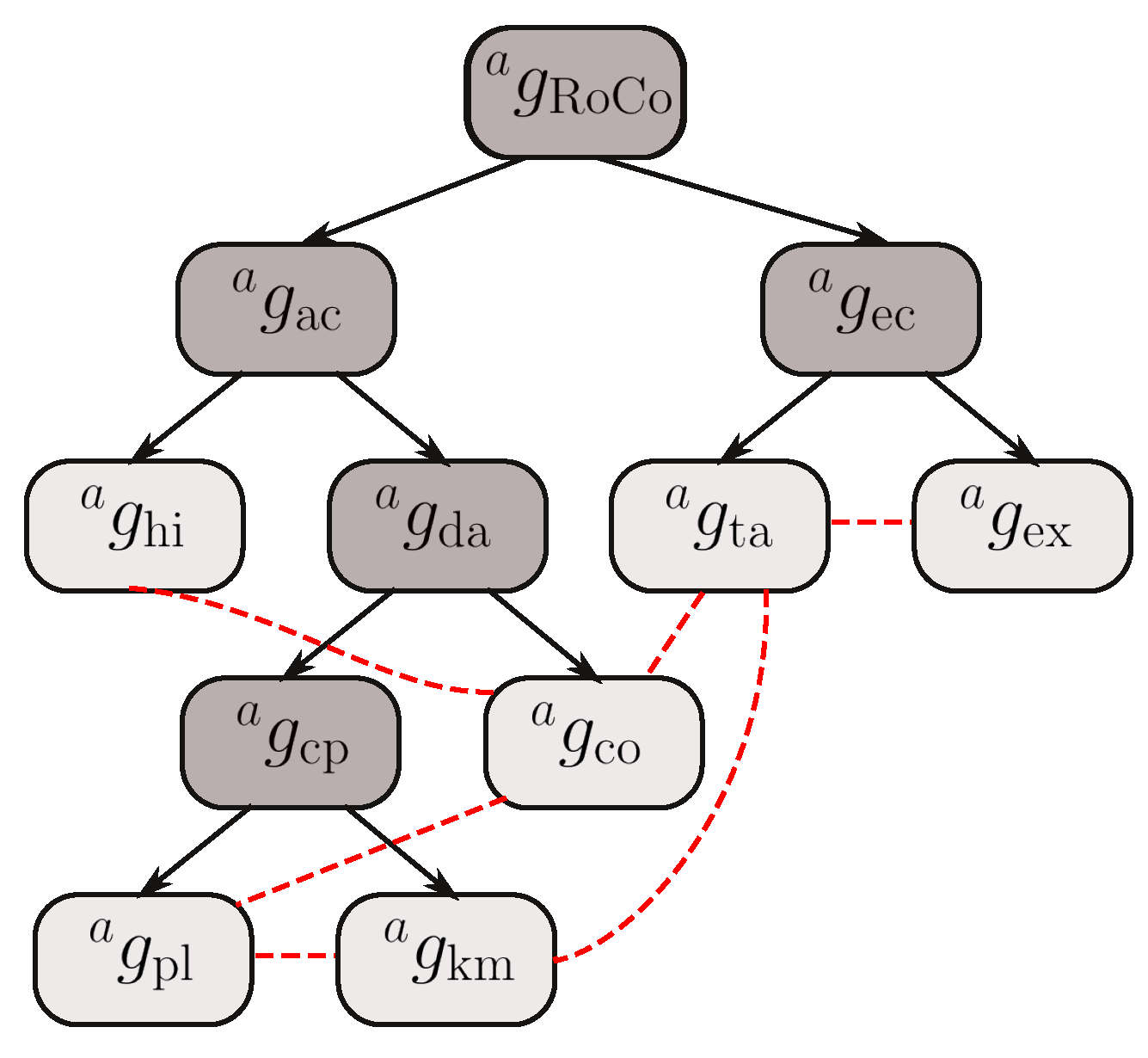 Energies 15 07983 g006