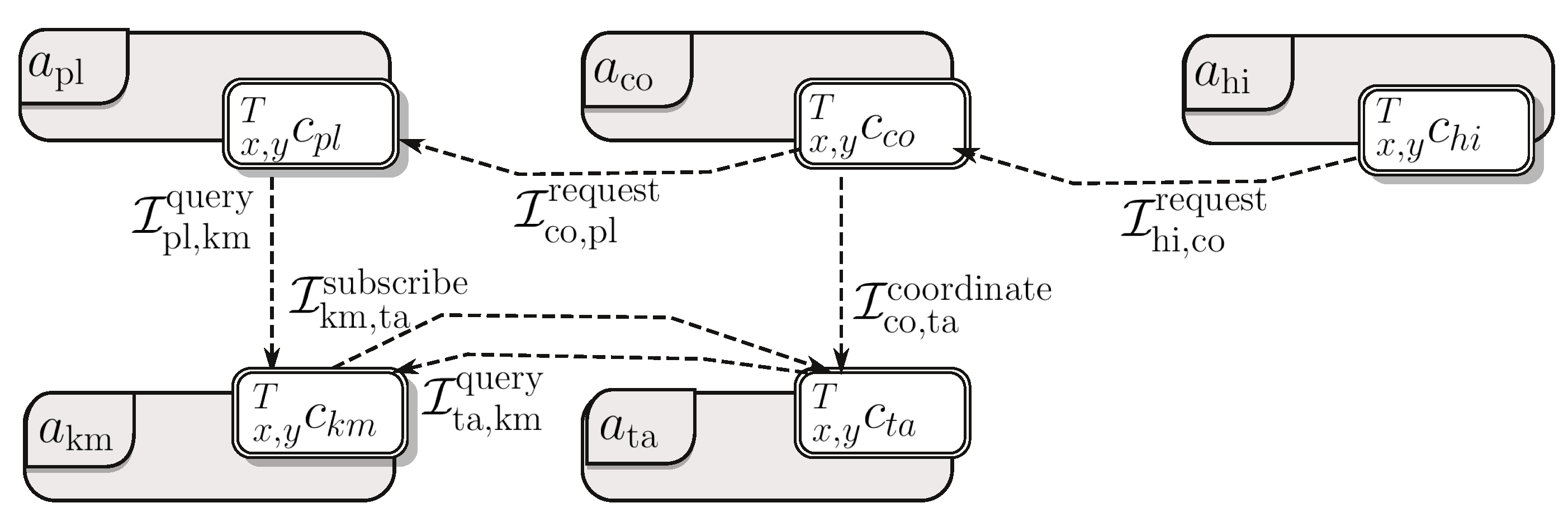 Energies 15 07983 g010