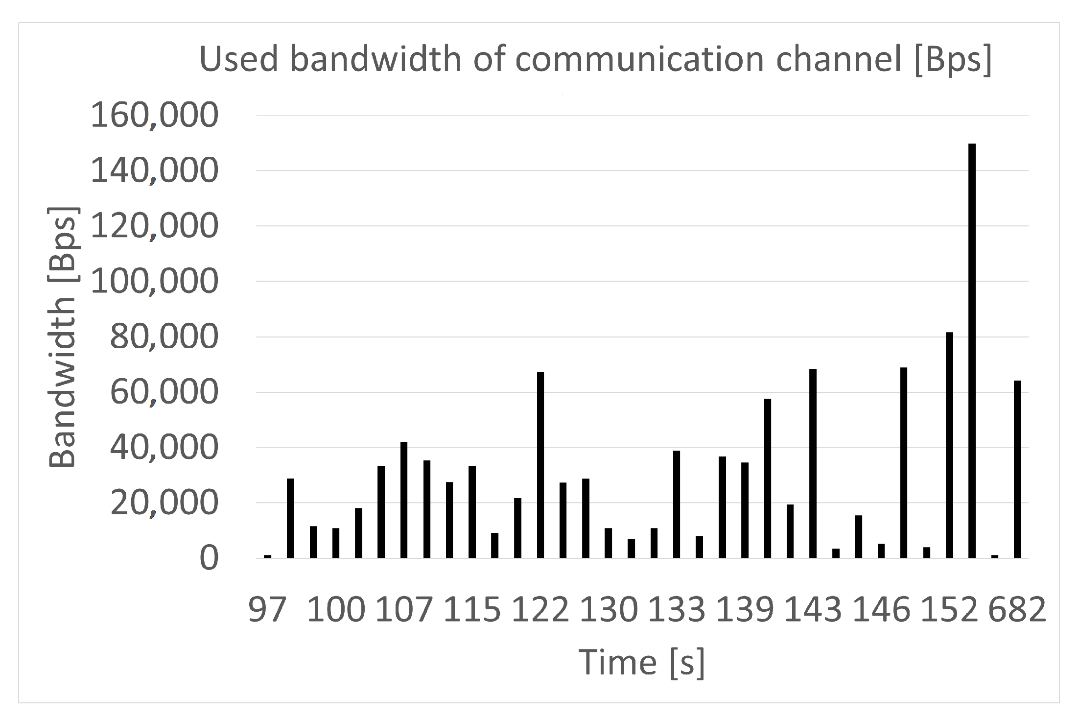 Energies 15 07983 g013